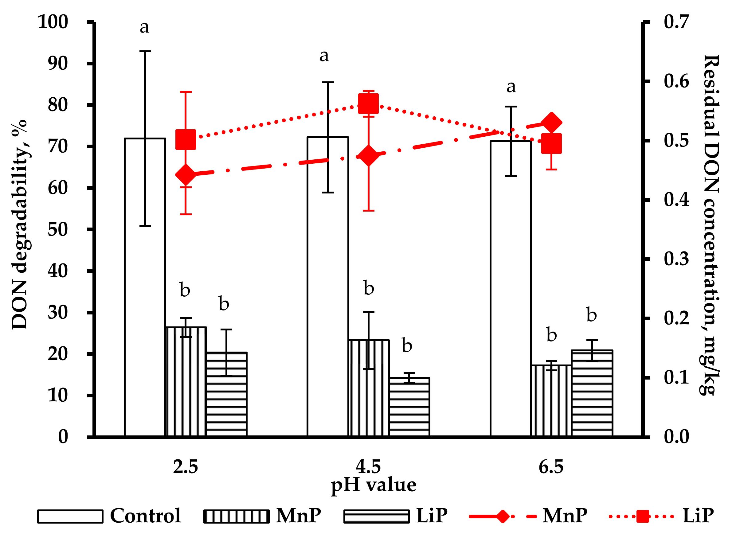 Toxins 13 00072 g003