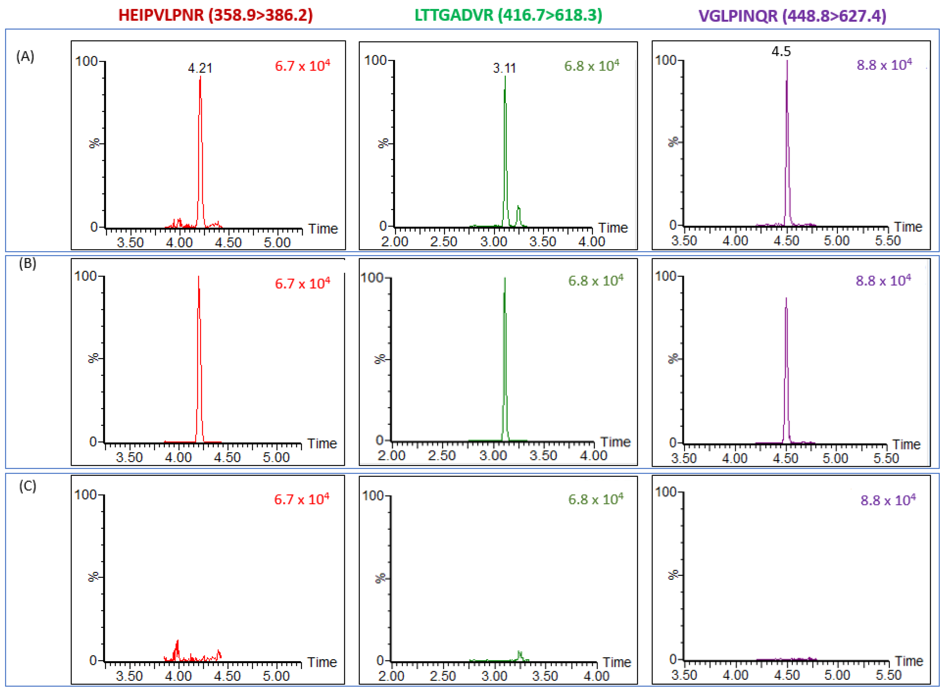 Toxins 13 00079 g002