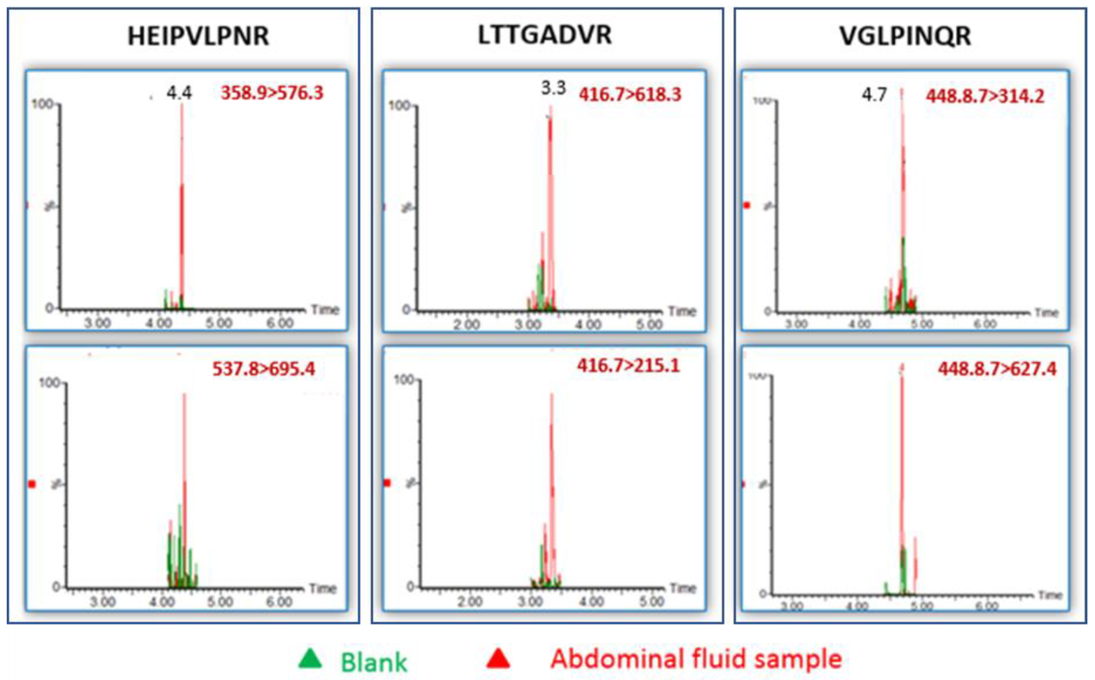 Toxins 13 00079 g003