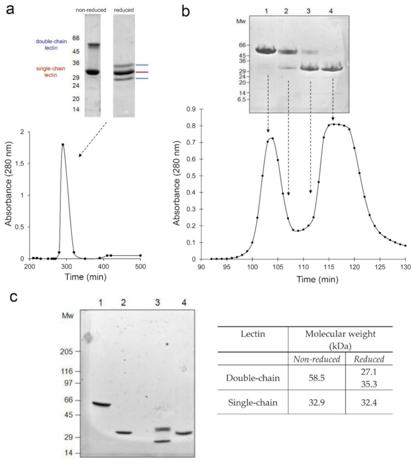 Toxins 13 00081 g001 Toxins 13 00081 g001