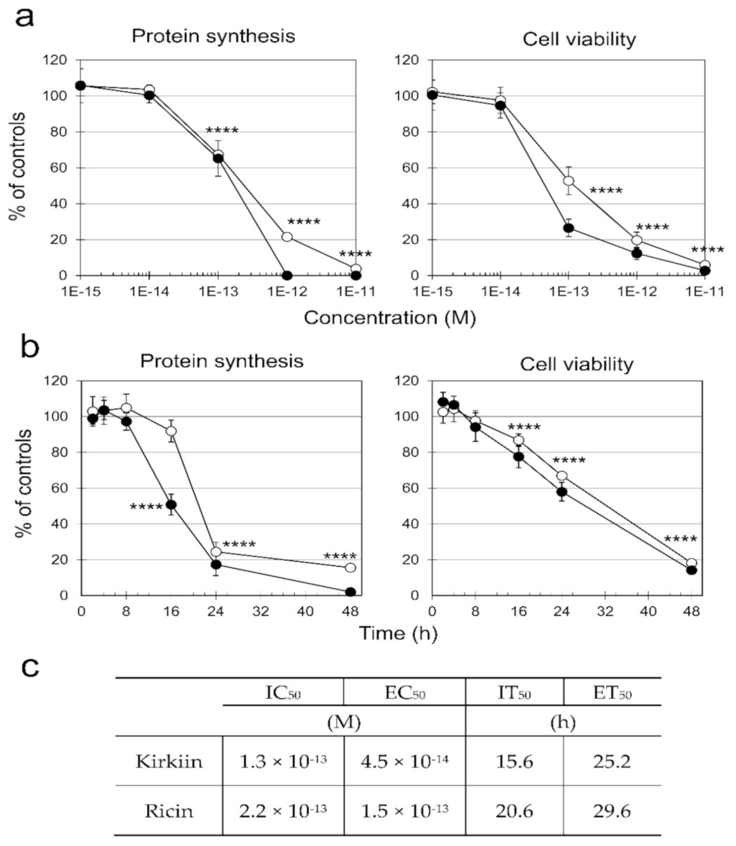 Toxins 13 00081 g004 Toxins 13 00081 g004