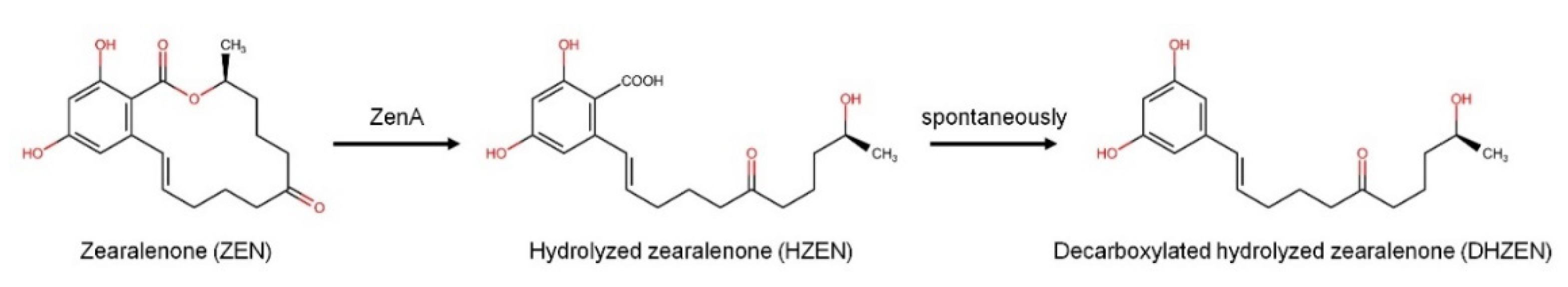 Toxins 13 00084 g001 Toxins 13 00084 g001