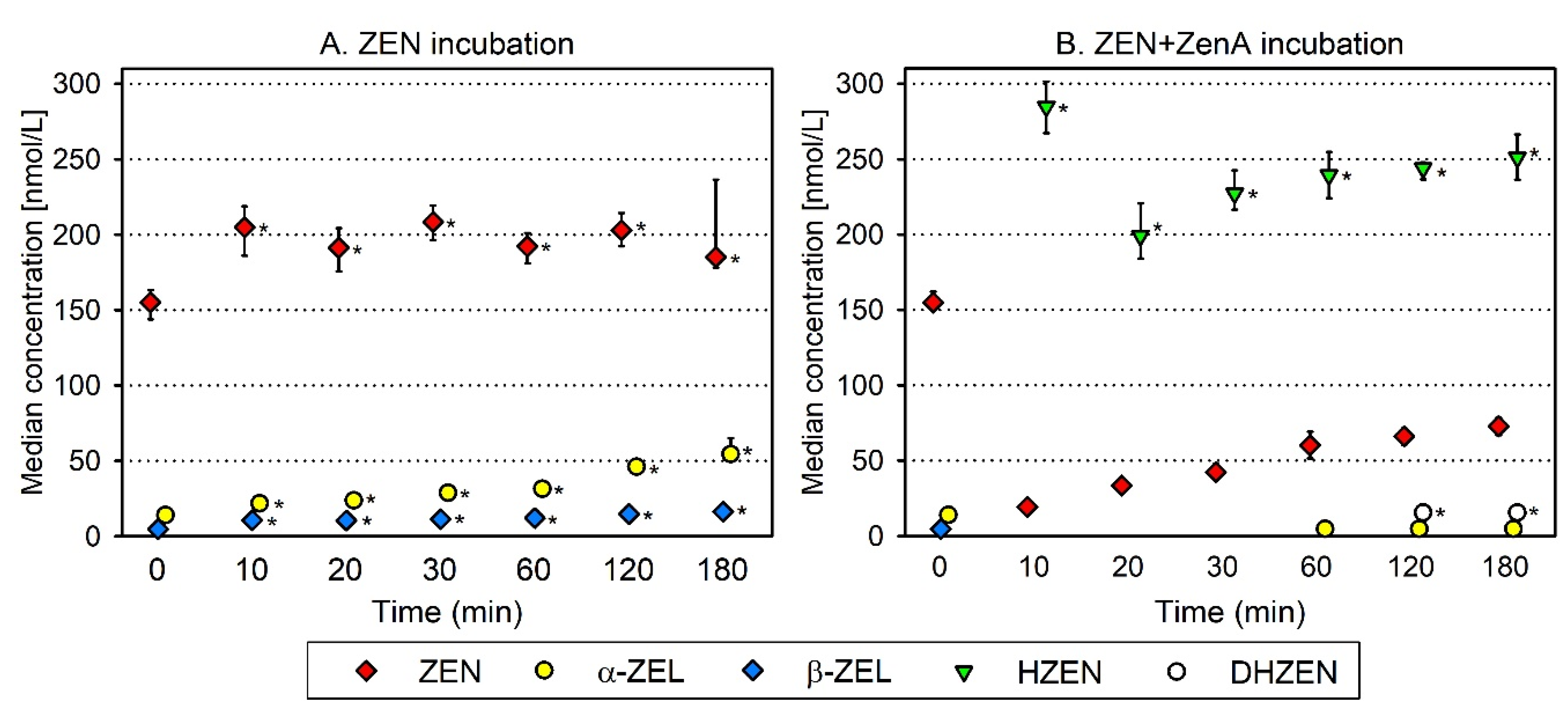 Toxins 13 00084 g002 Toxins 13 00084 g002