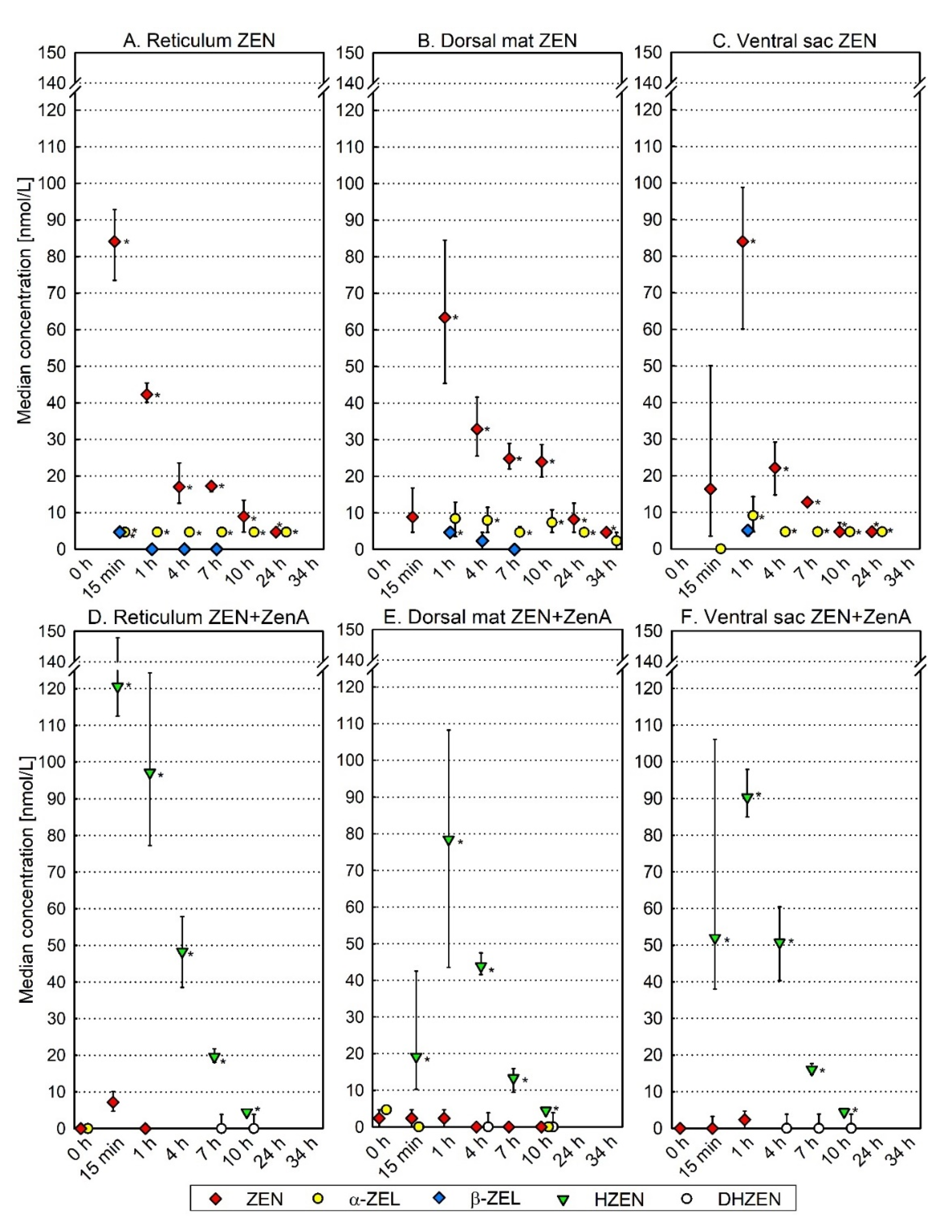 Toxins 13 00084 g004 Toxins 13 00084 g004