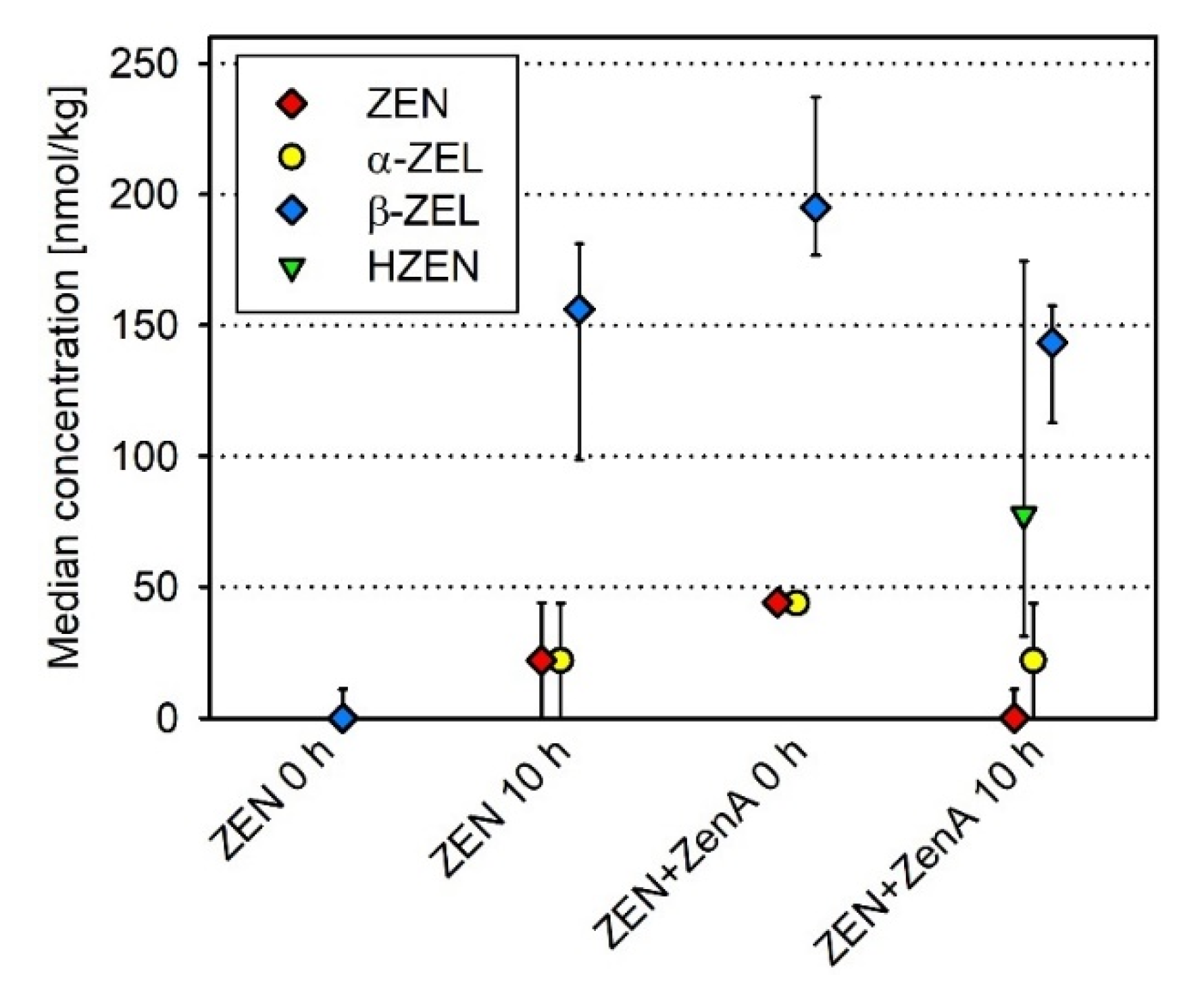 Toxins 13 00084 g005 Toxins 13 00084 g005