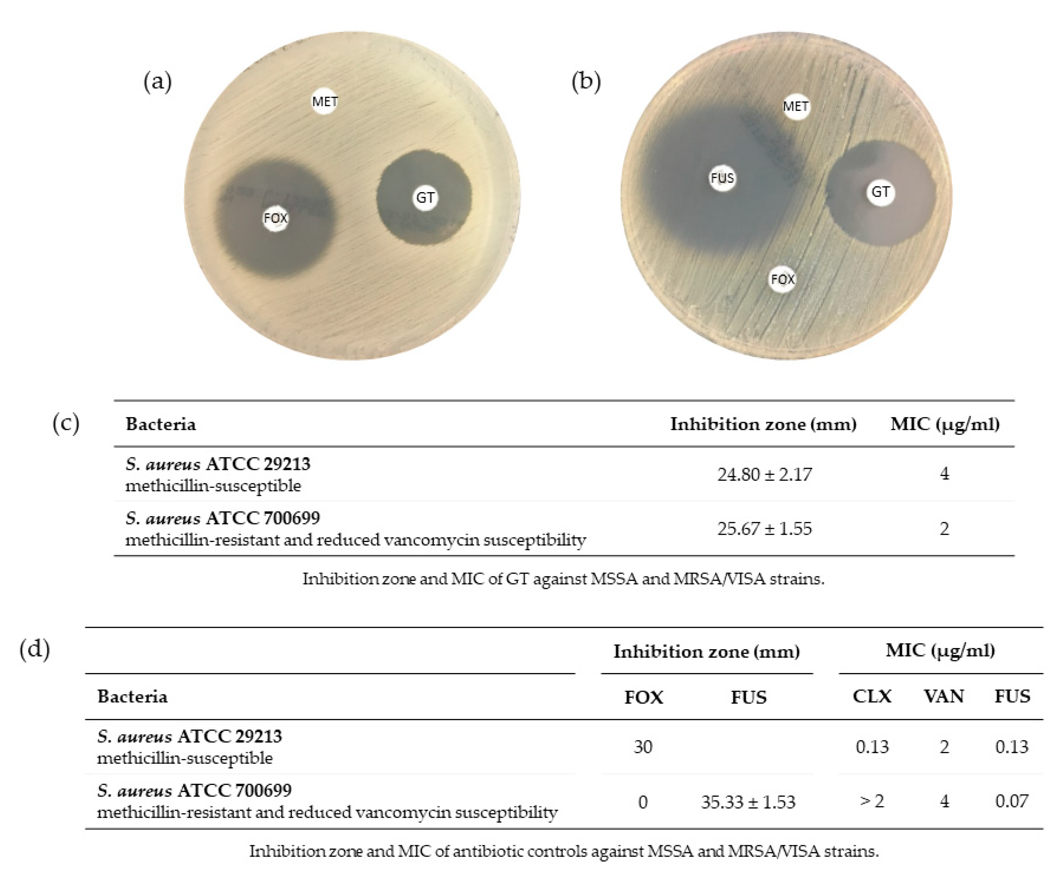 Toxins 13 00085 g003 Toxins 13 00085 g003