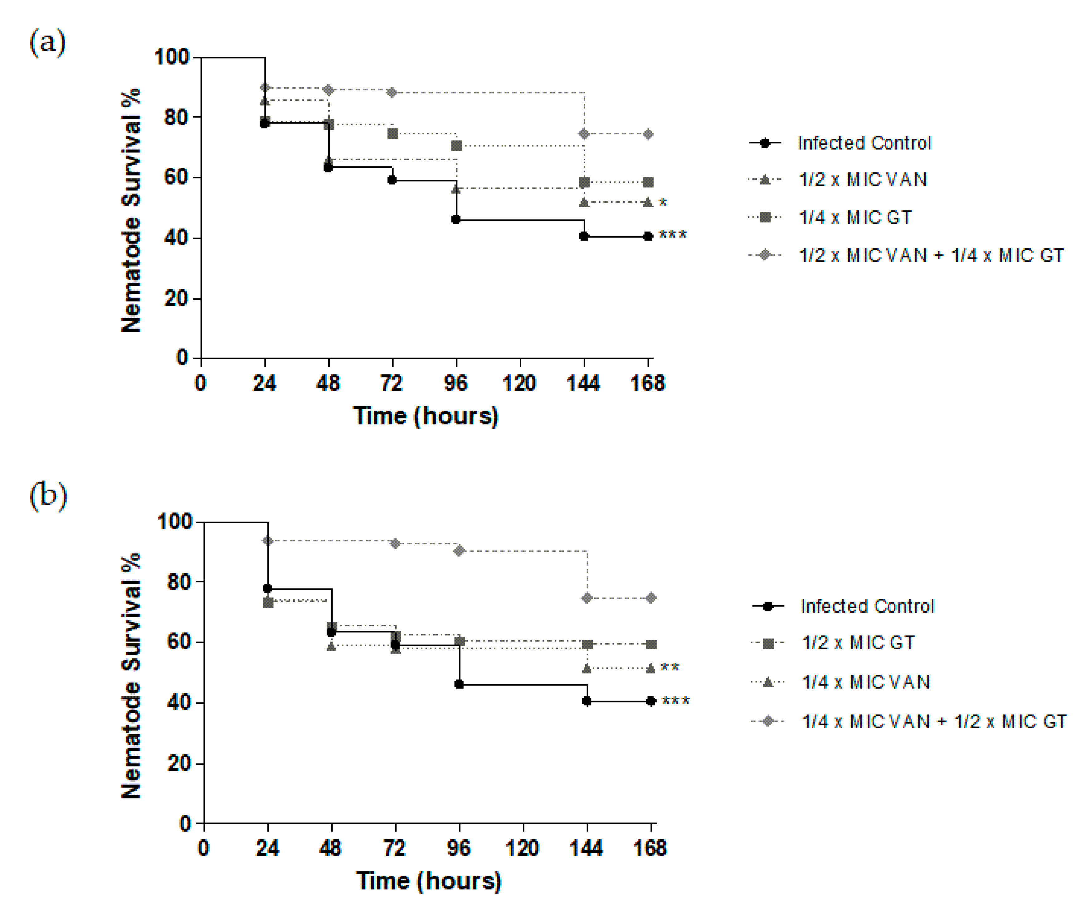 Toxins 13 00085 g006 Toxins 13 00085 g006