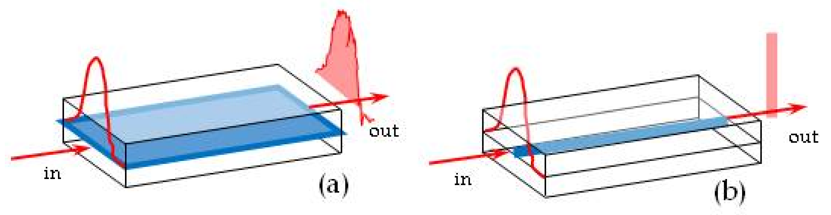 Toxins 13 00089 g002 Toxins 13 00089 g002