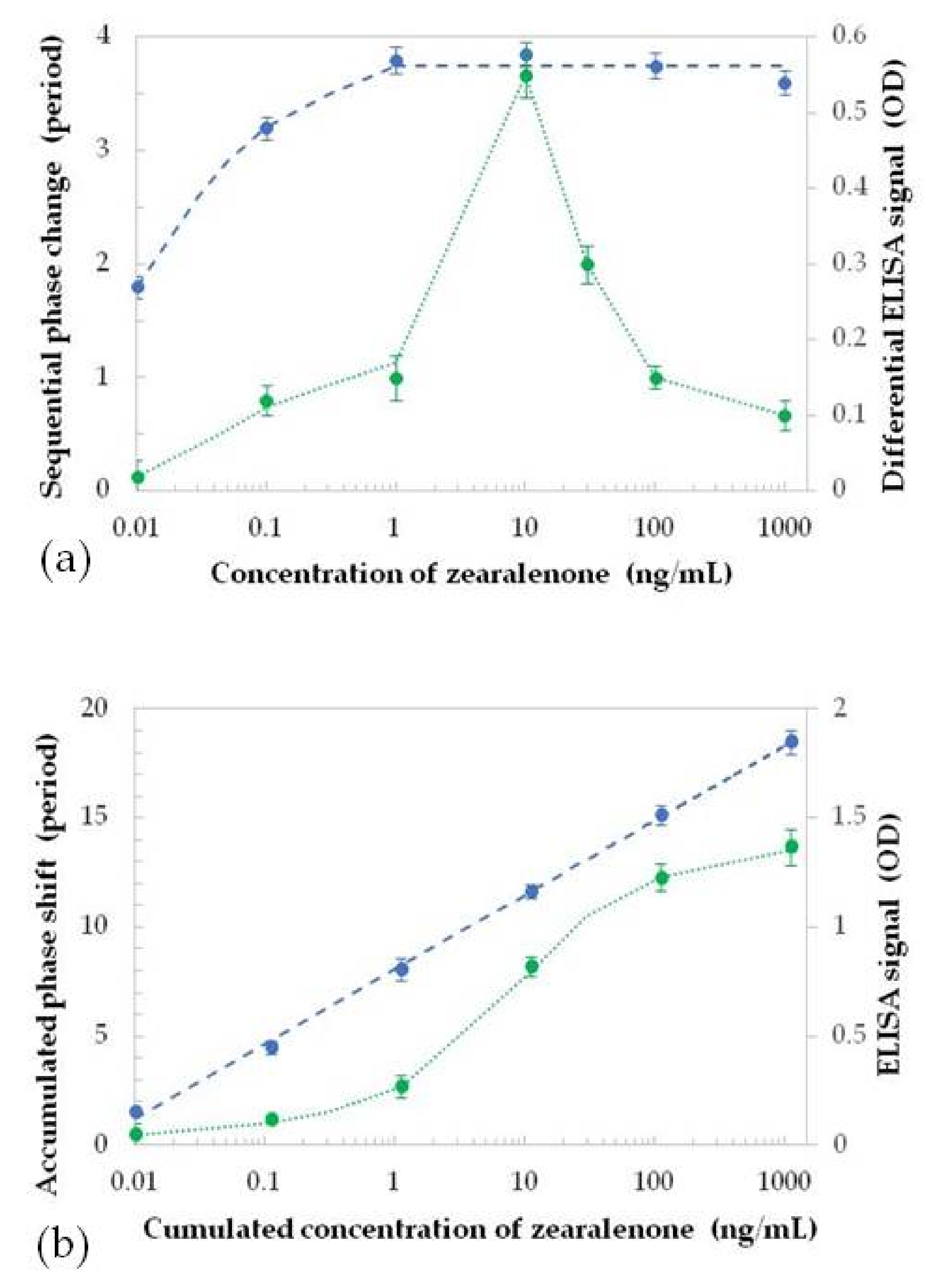 Toxins 13 00089 g005 Toxins 13 00089 g005