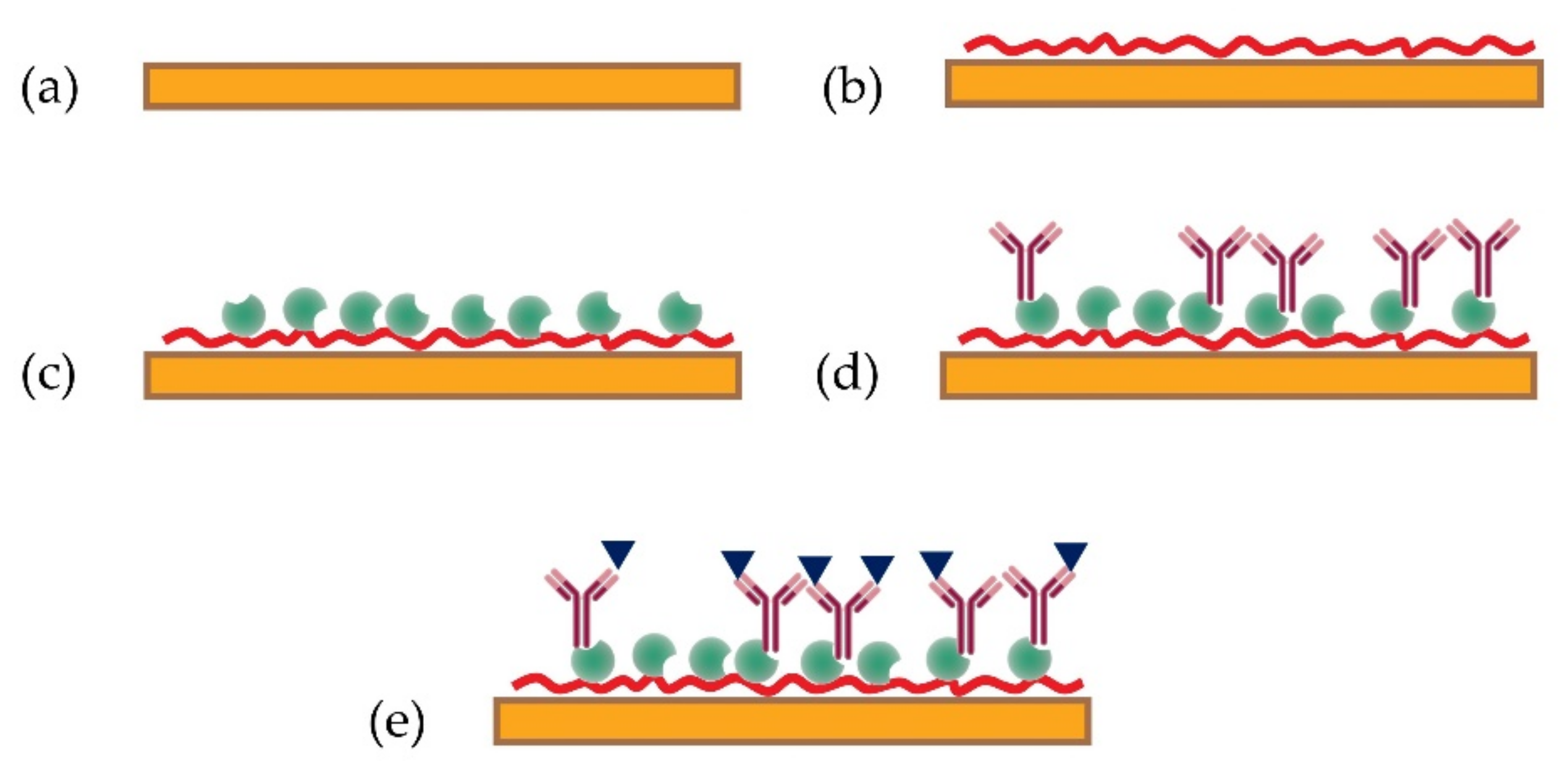 Toxins 13 00089 g006 Toxins 13 00089 g006