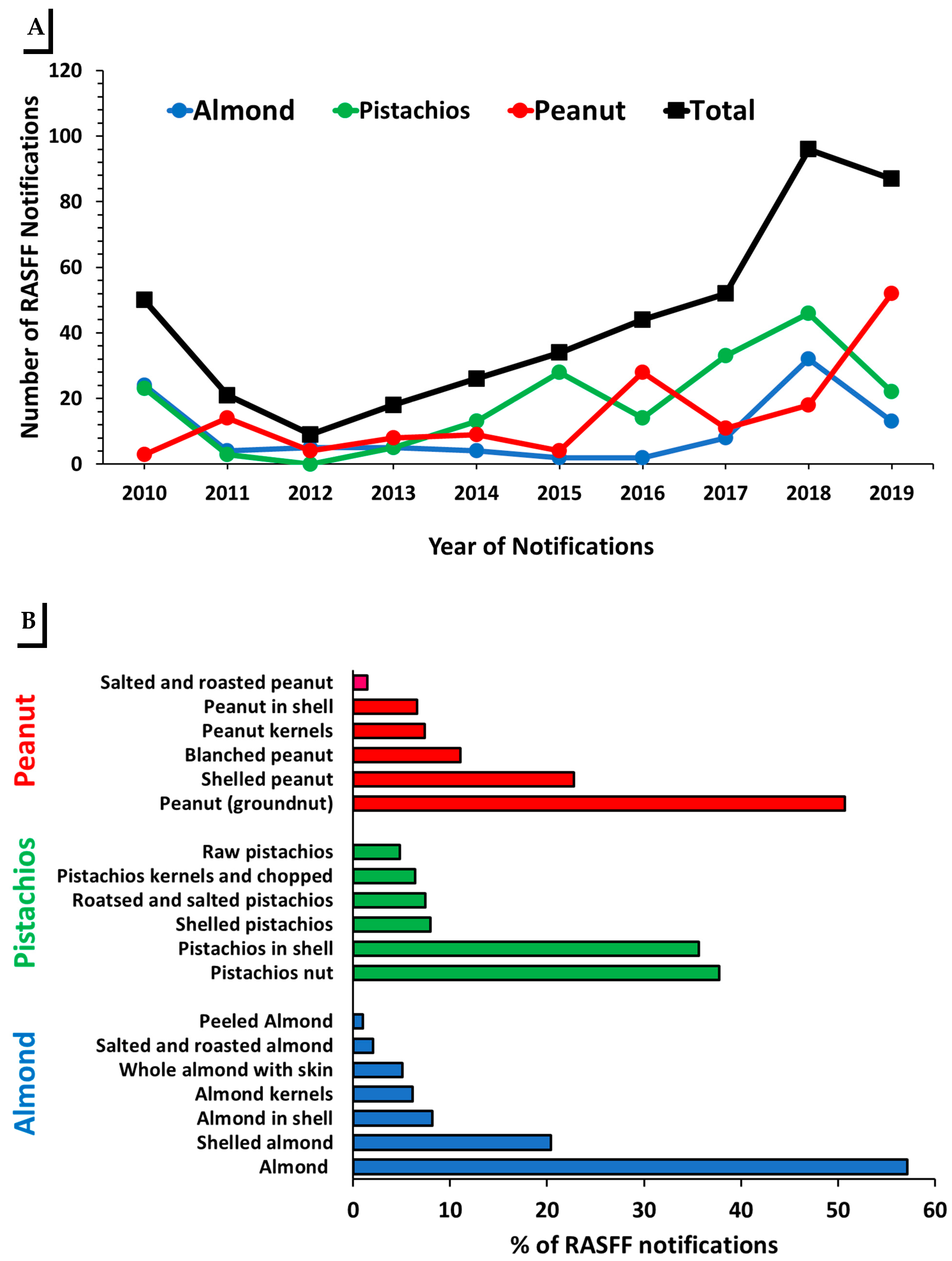 Toxins 13 00090 g001