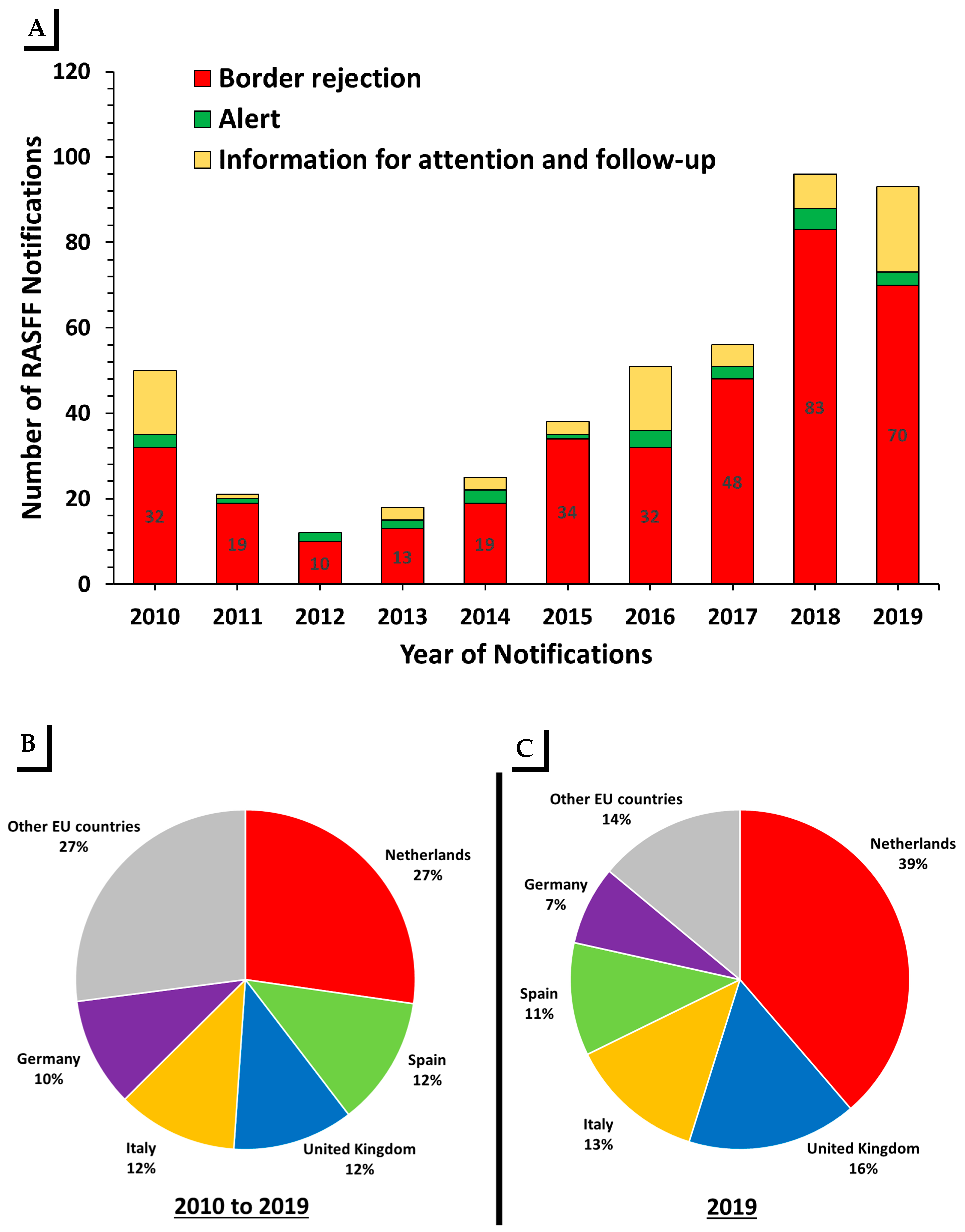 Toxins 13 00090 g003