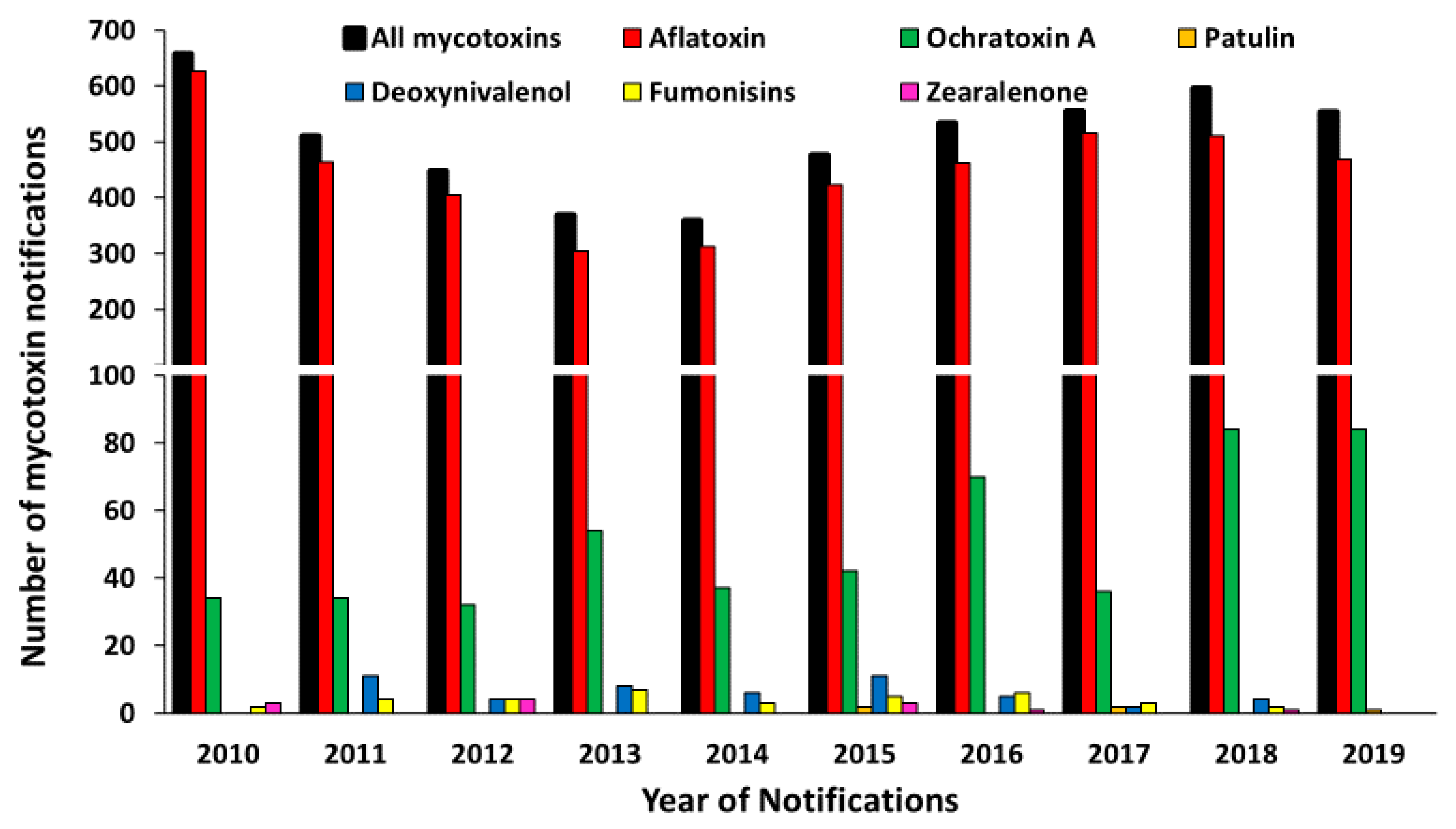 Toxins 13 00090 g004