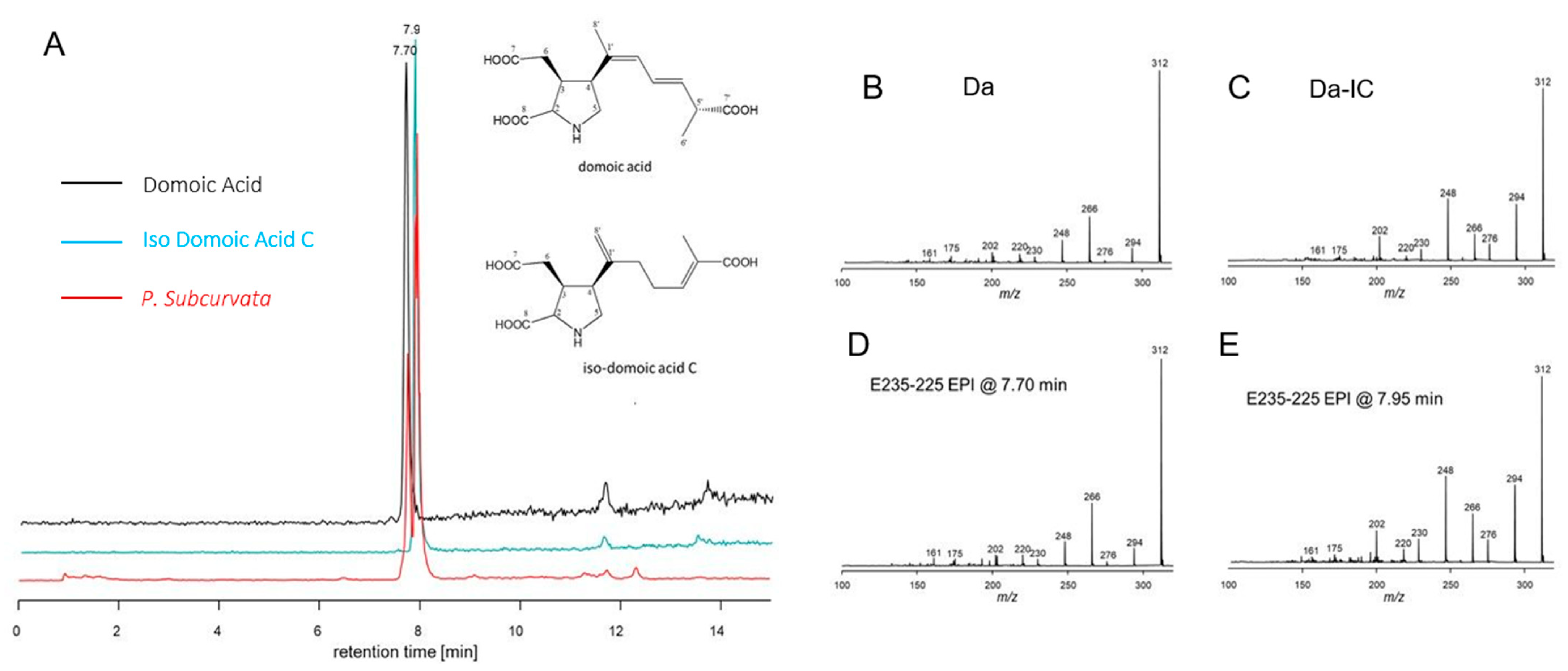Toxins 13 00093 g005