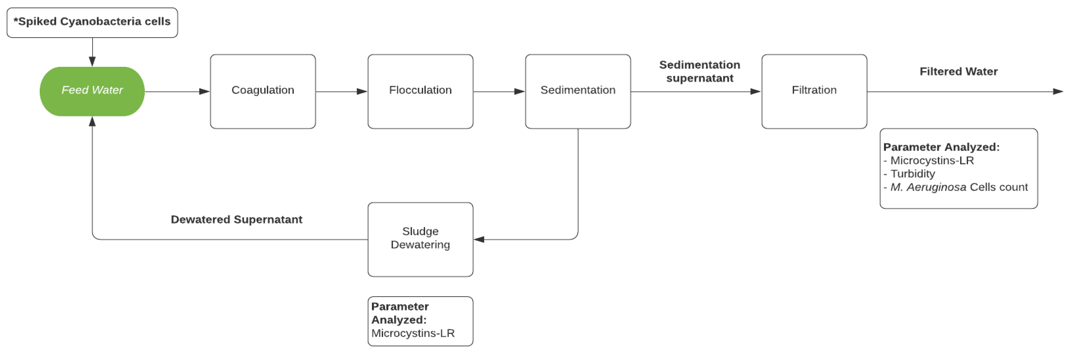 Toxins 13 00099 g001 Toxins 13 00099 g001