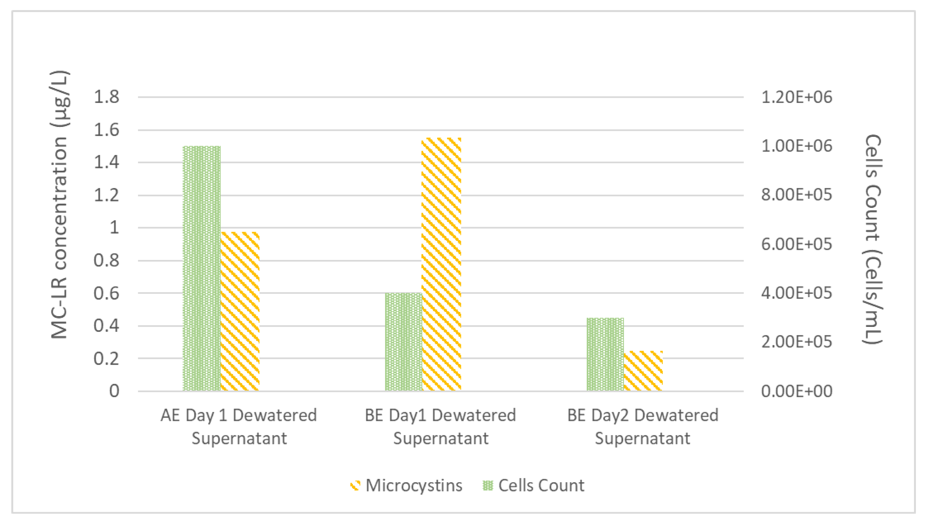 Toxins 13 00099 g002 Toxins 13 00099 g002