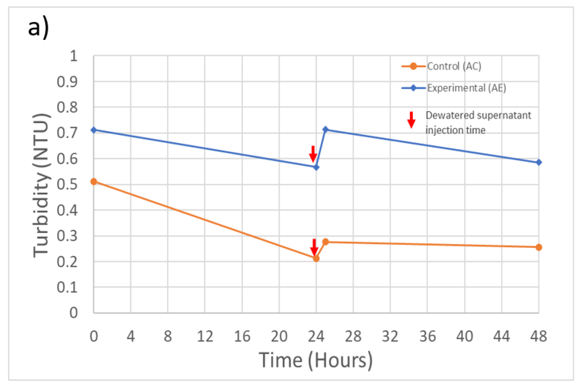 Toxins 13 00099 g003a Toxins 13 00099 g003a