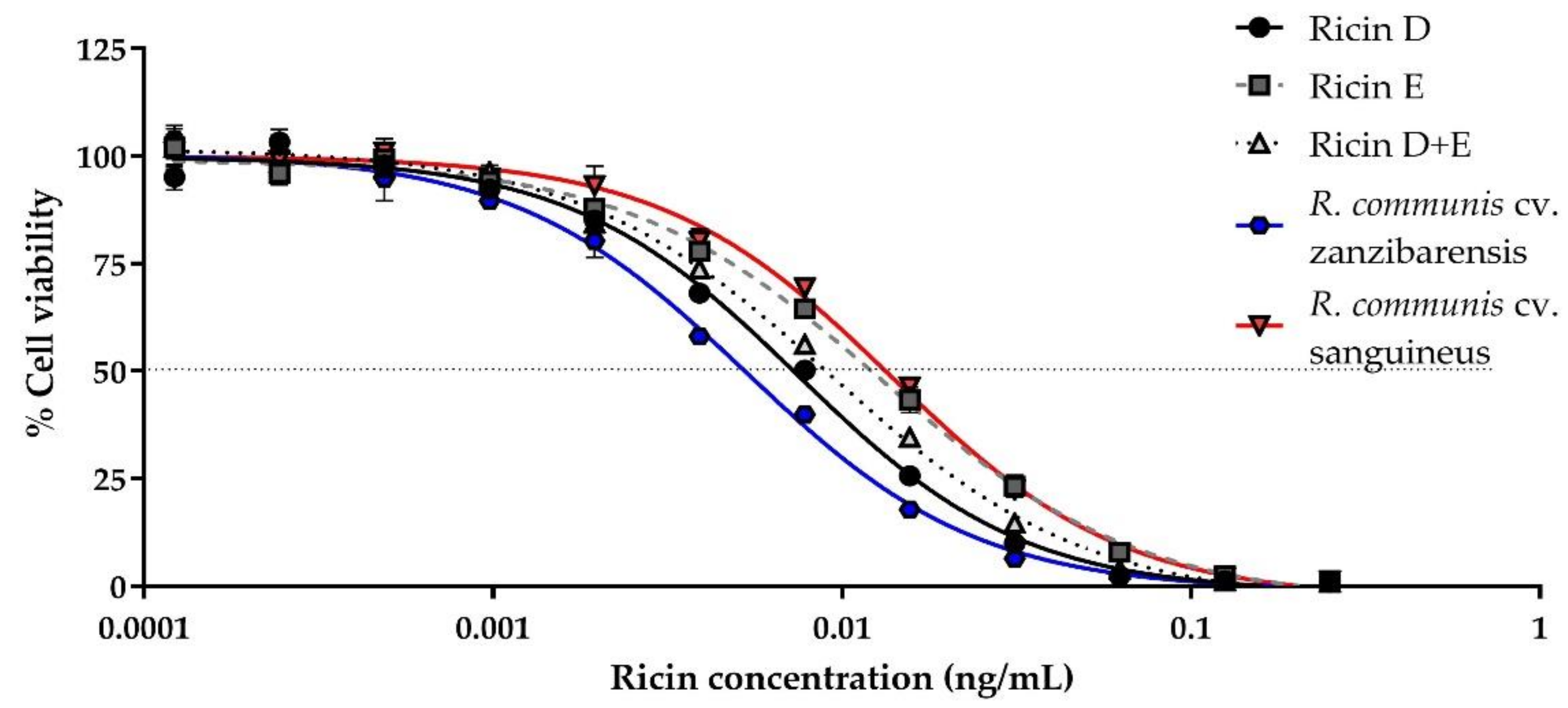 Toxins 13 00100 g001 Toxins 13 00100 g001