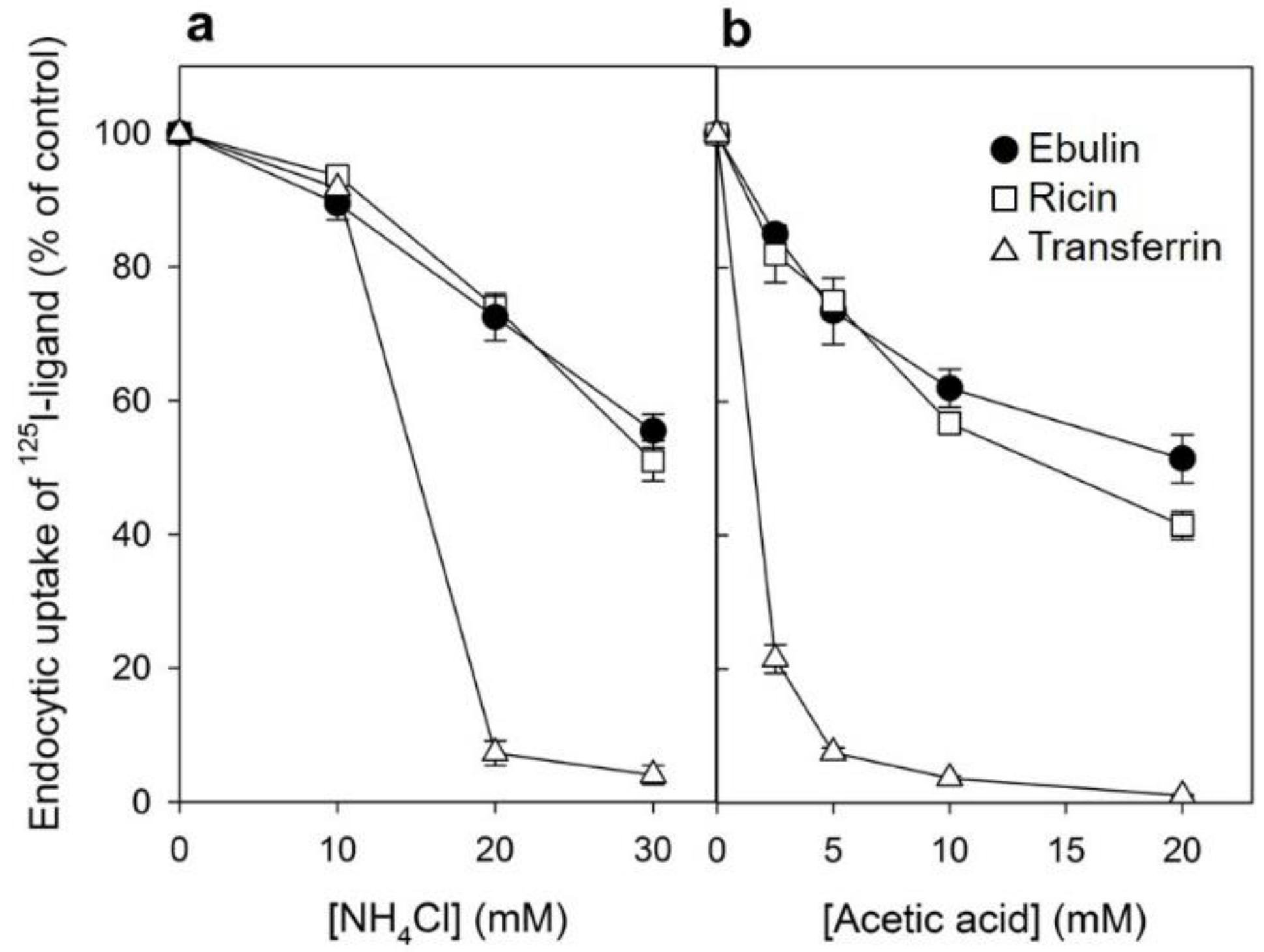 Toxins 13 00102 g003