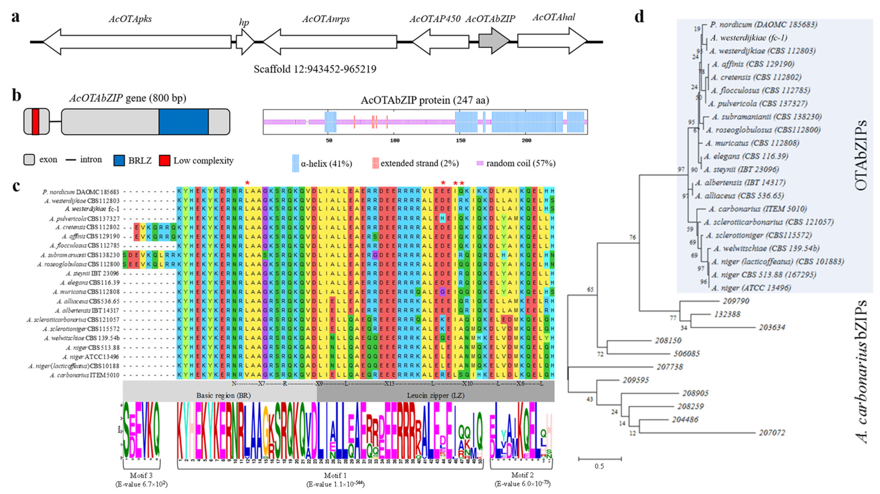 Toxins 13 00111 g001 Toxins 13 00111 g001