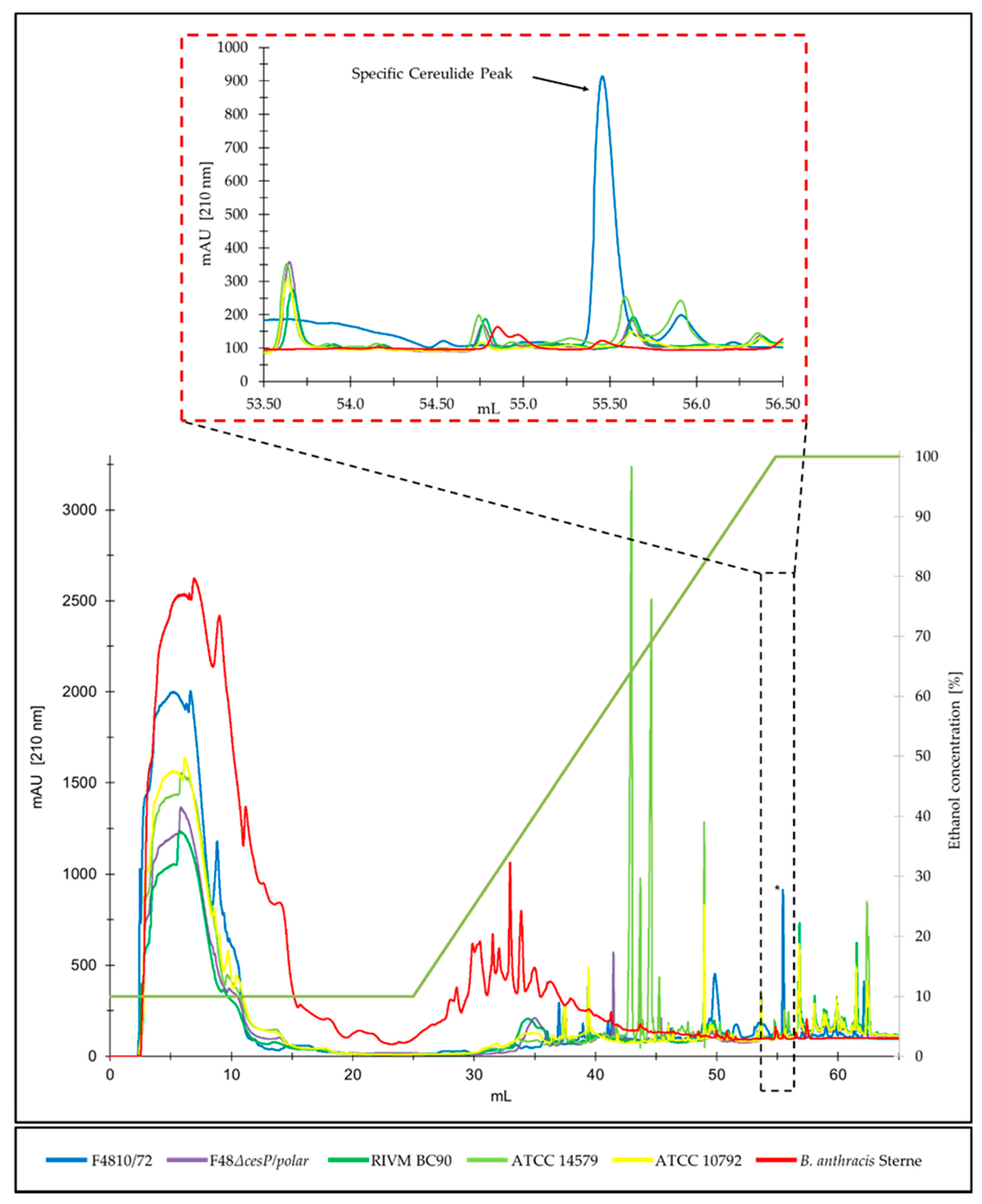 Toxins 13 00115 g002