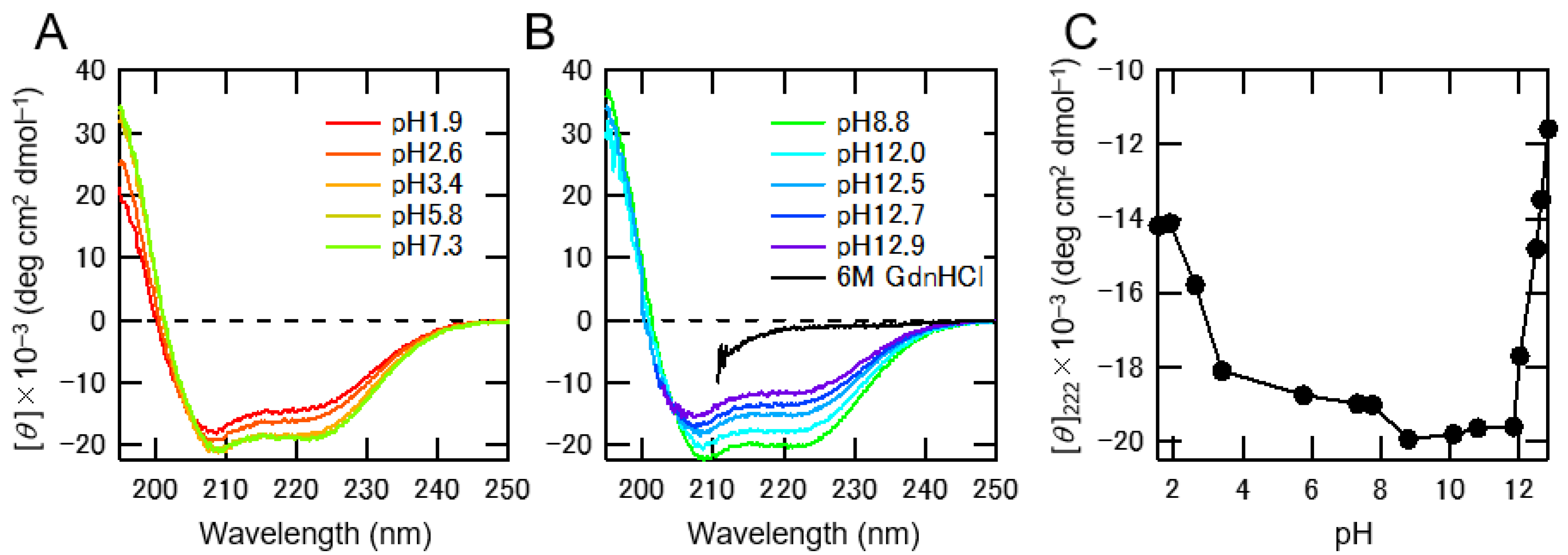 Toxins 13 00116 g001 Toxins 13 00116 g001