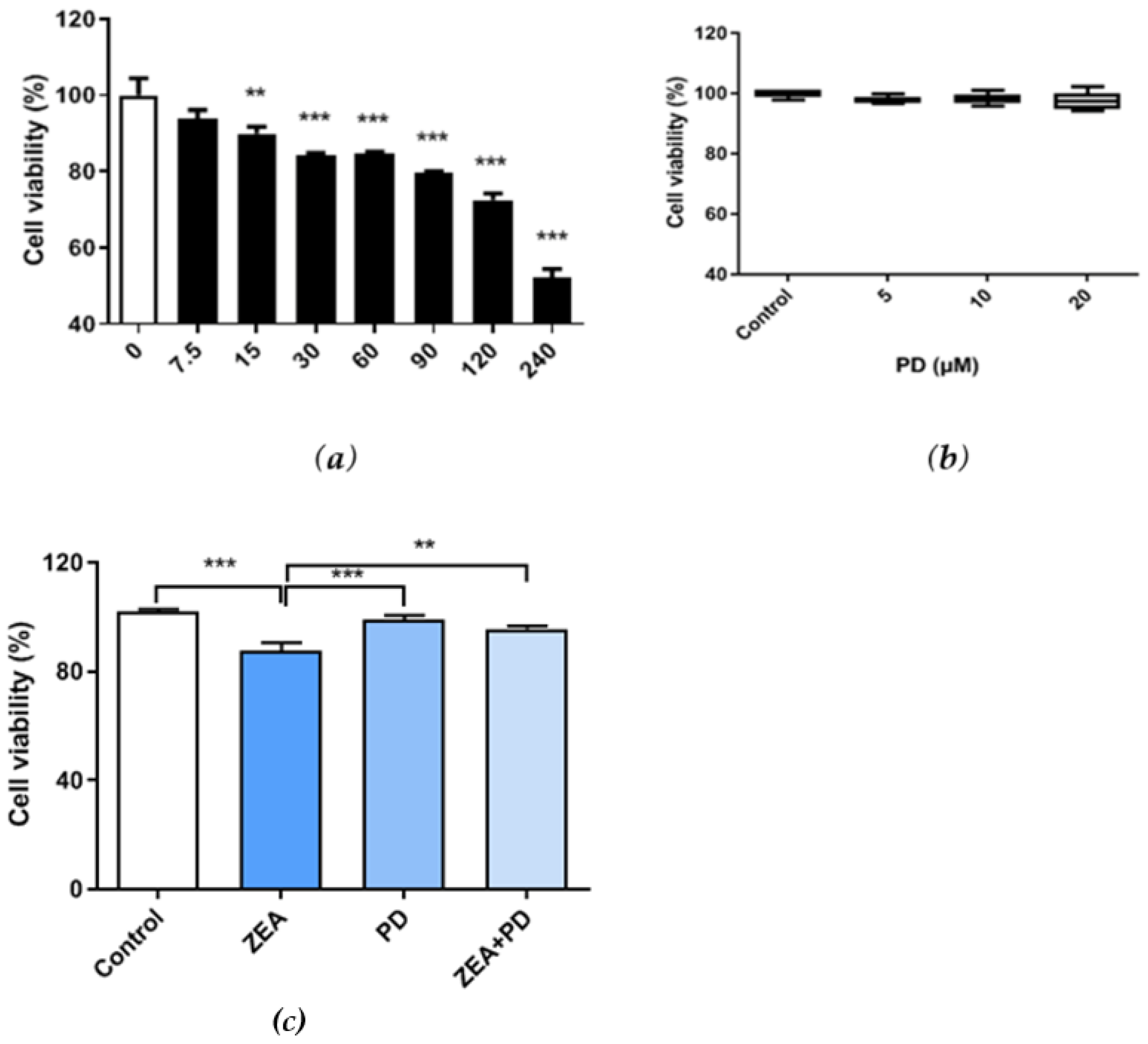 Toxins 13 00121 g001