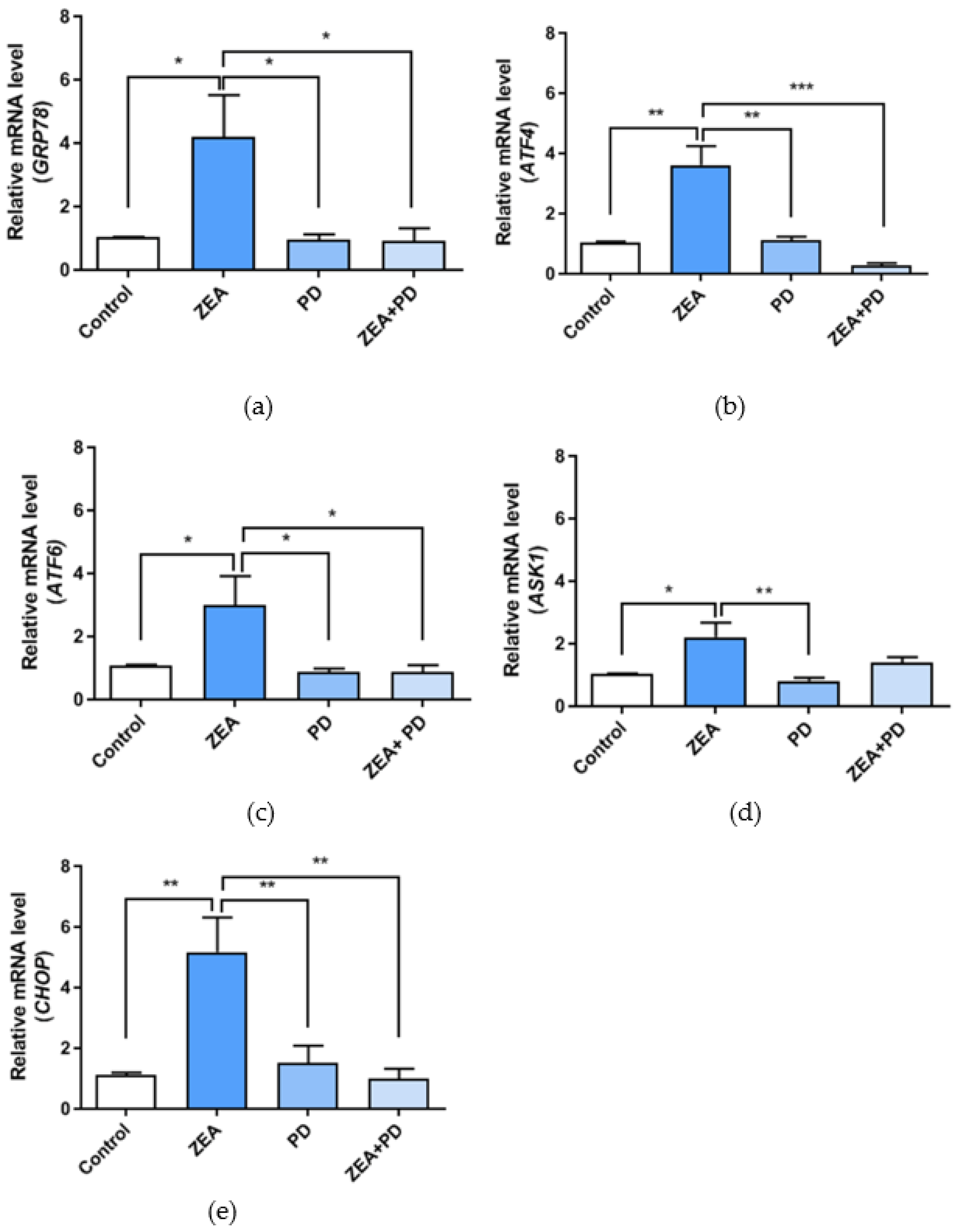 Toxins 13 00121 g005