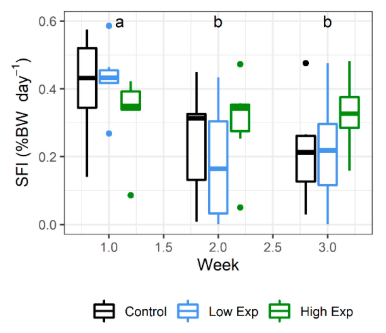 Toxins 13 00129 g002