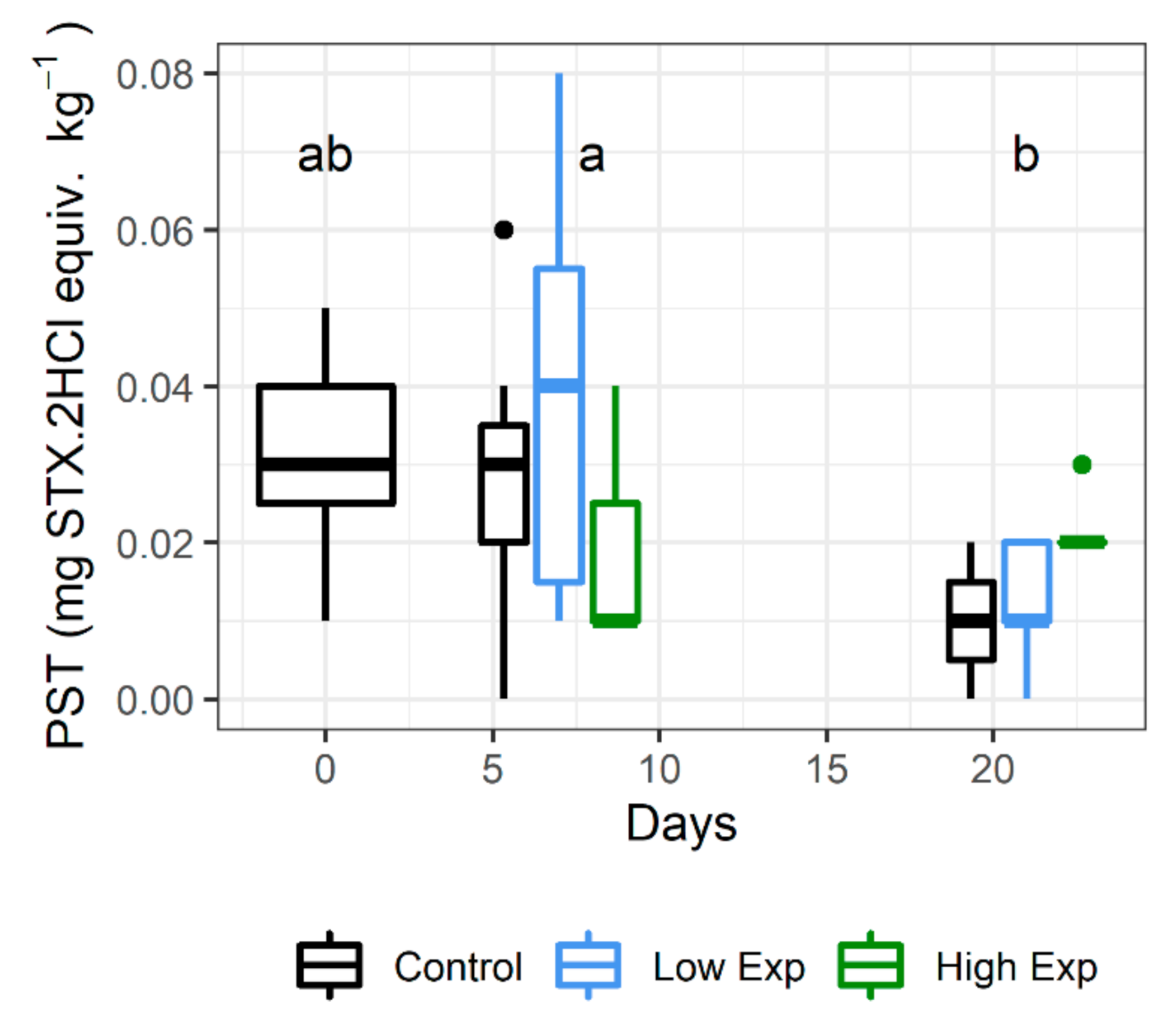 Toxins 13 00129 g003
