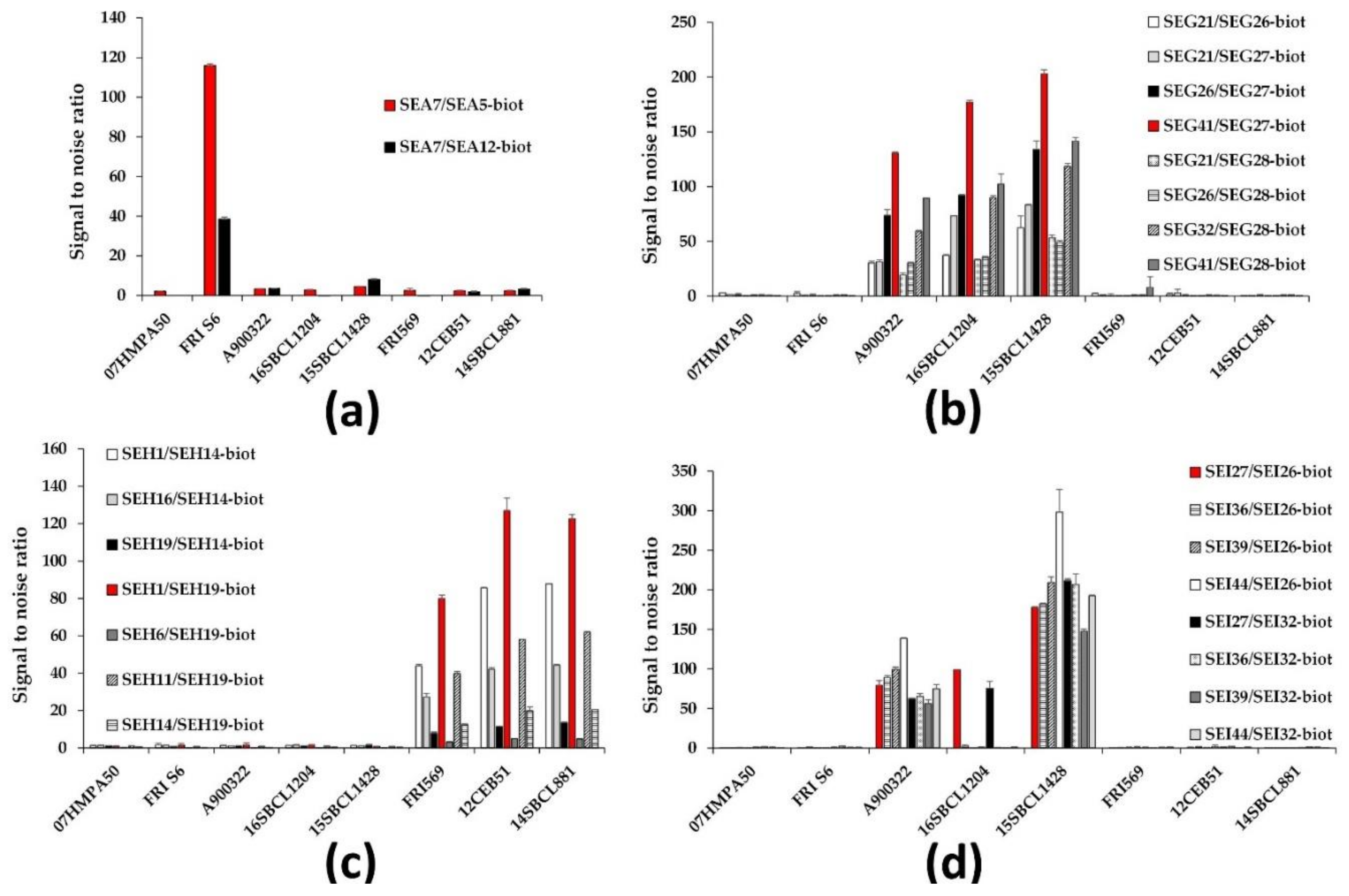 Toxins 13 00130 g001 Toxins 13 00130 g001