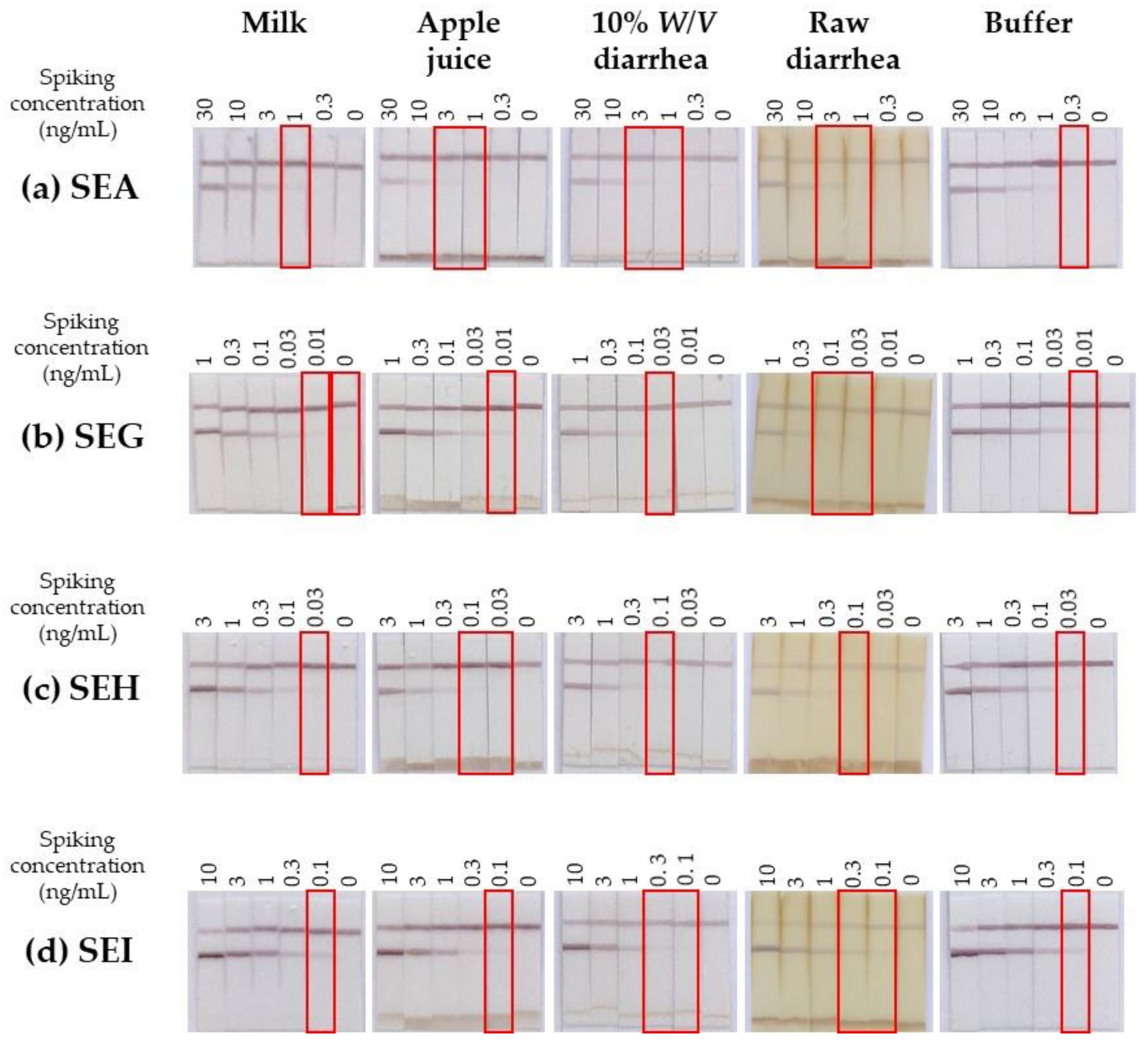 Toxins 13 00130 g005 Toxins 13 00130 g005