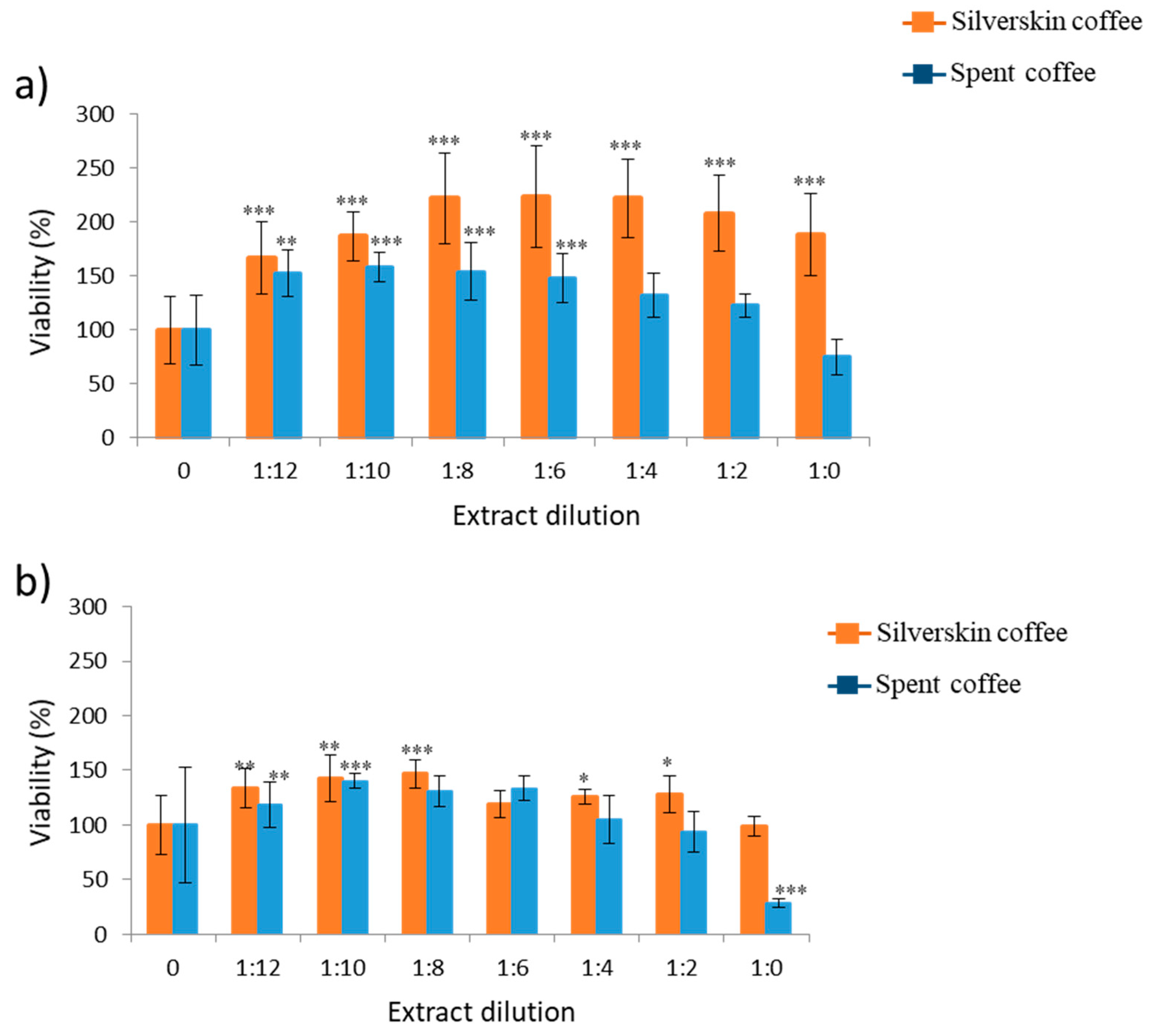 Toxins 13 00132 g002