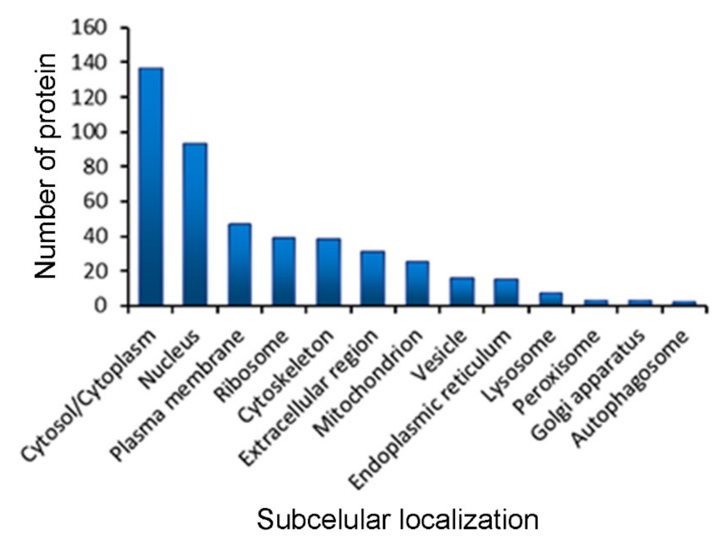 Toxins 13 00136 g003