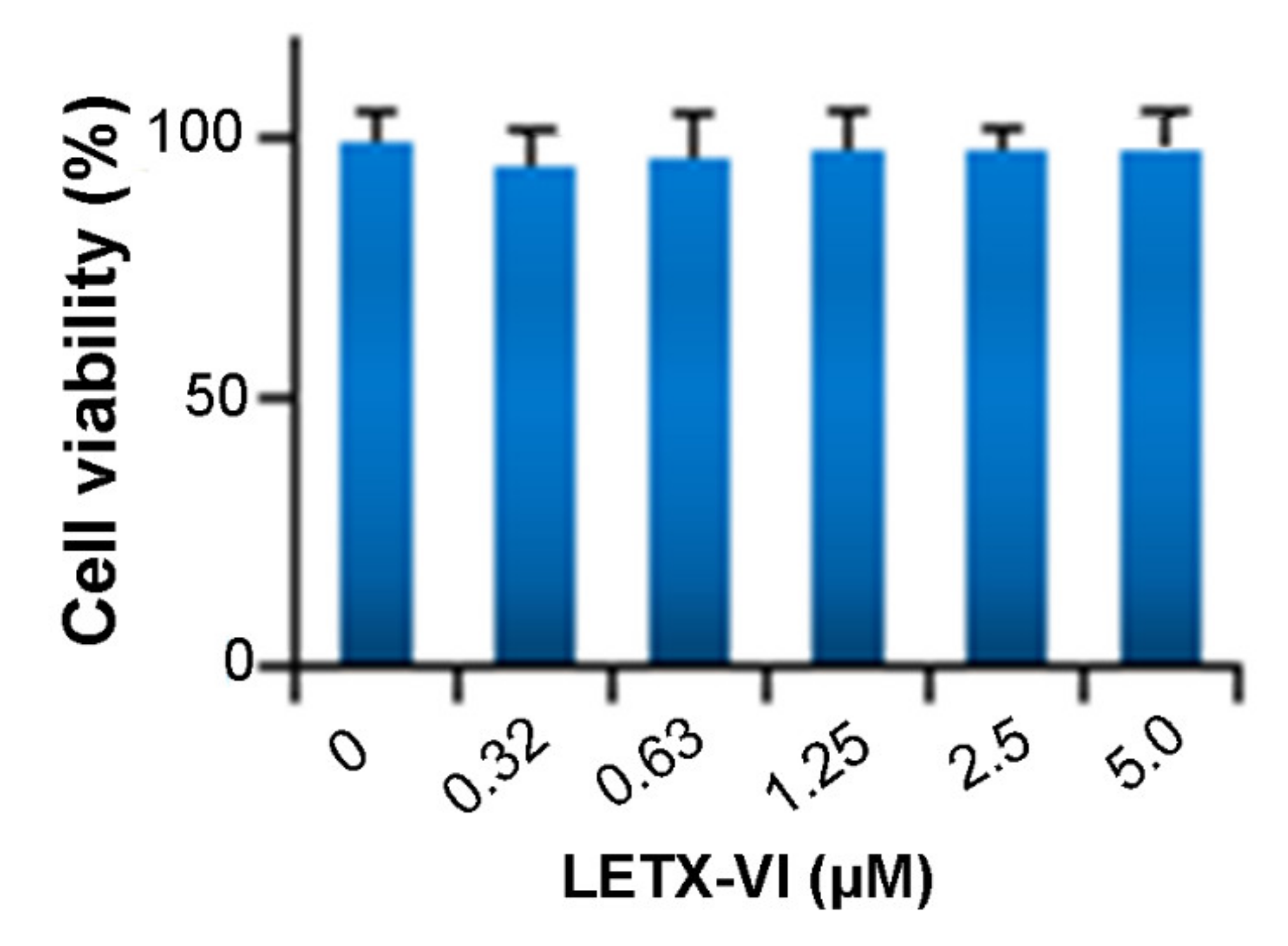 Toxins 13 00136 g007