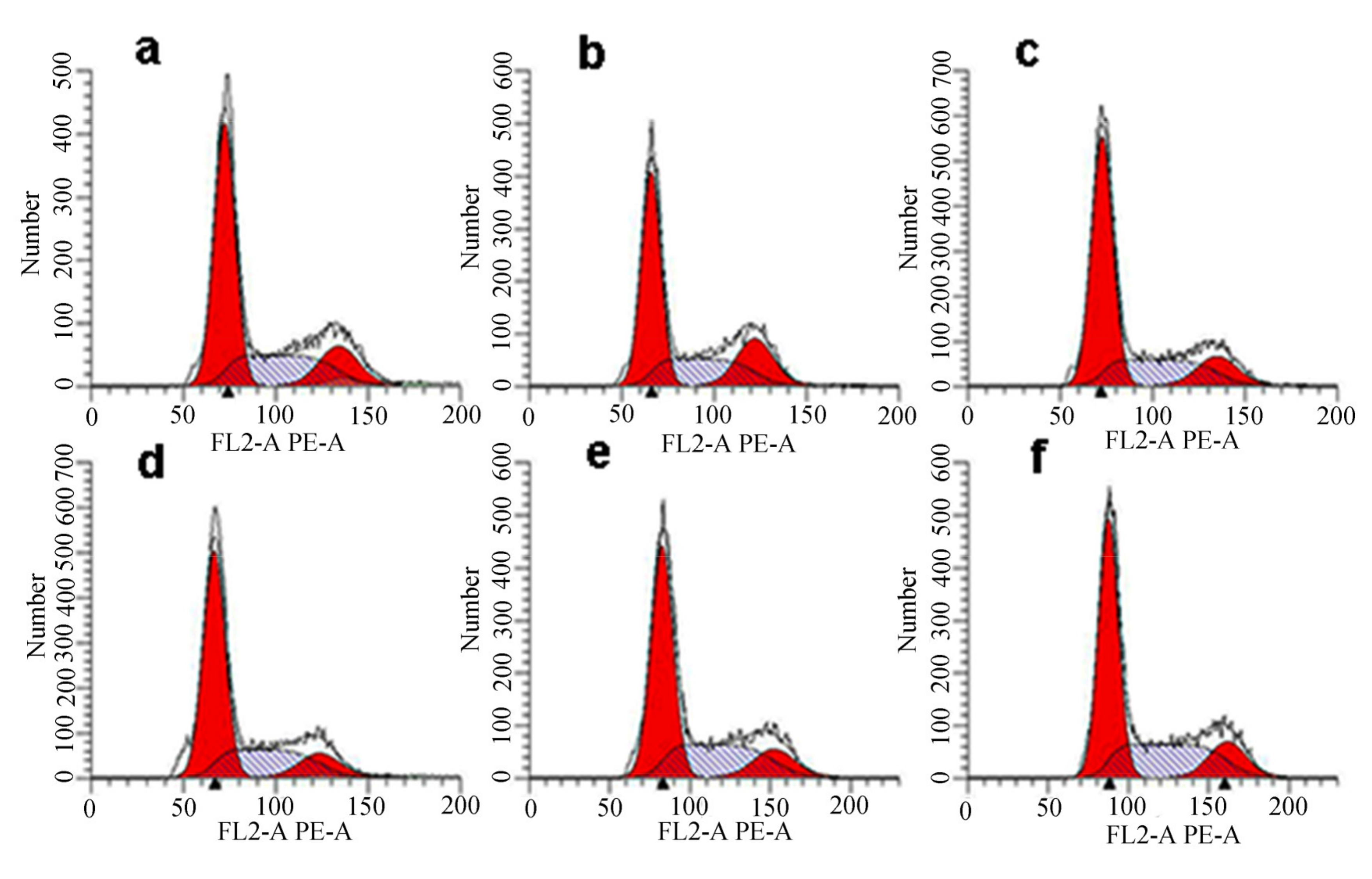 Toxins 13 00136 g008