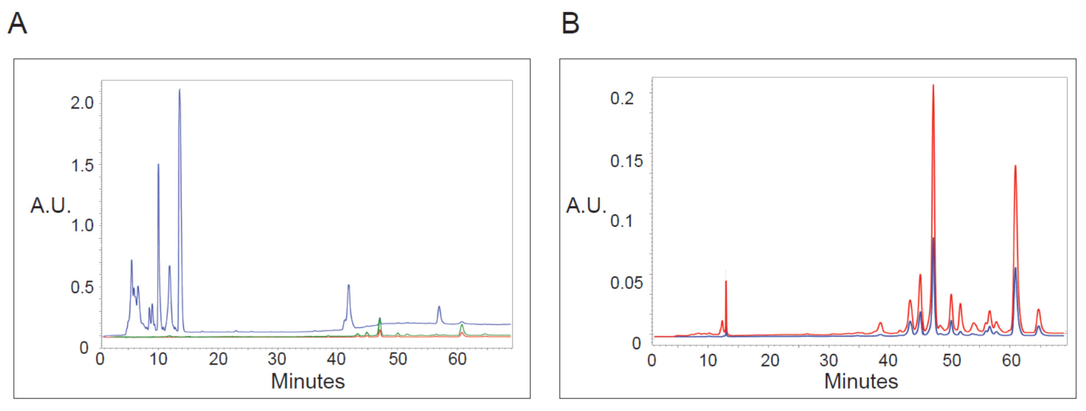 Toxins 13 00138 g006