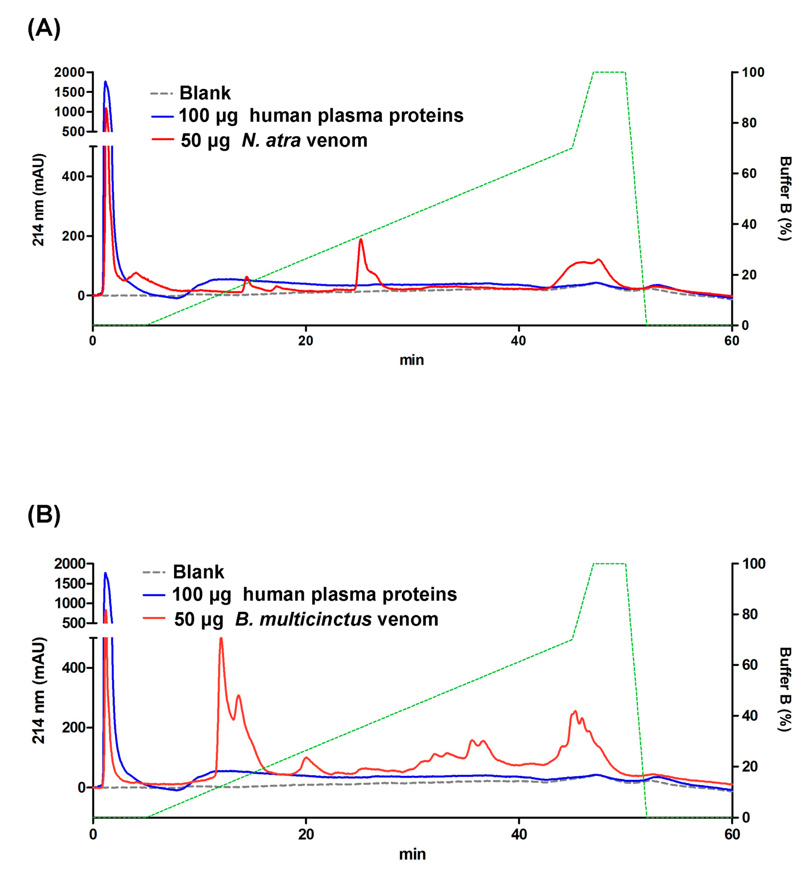 Toxins 13 00140 g001 Toxins 13 00140 g001