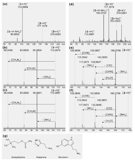 Toxins 13 00141 g009 550