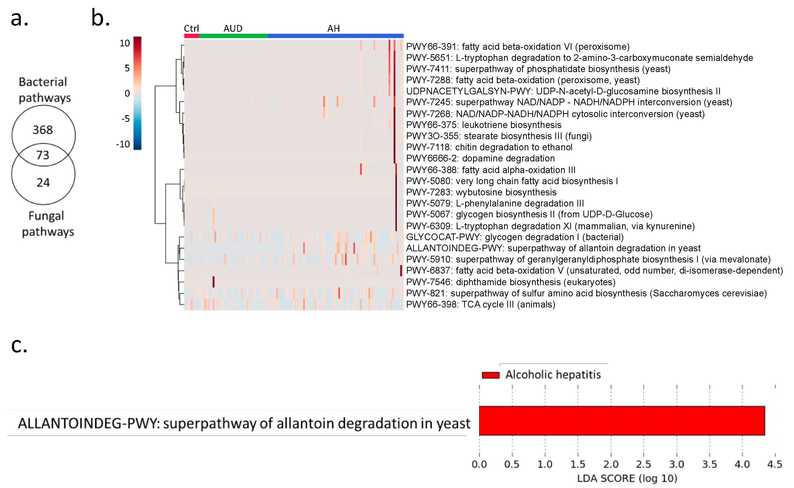 Toxins 13 00143 g002