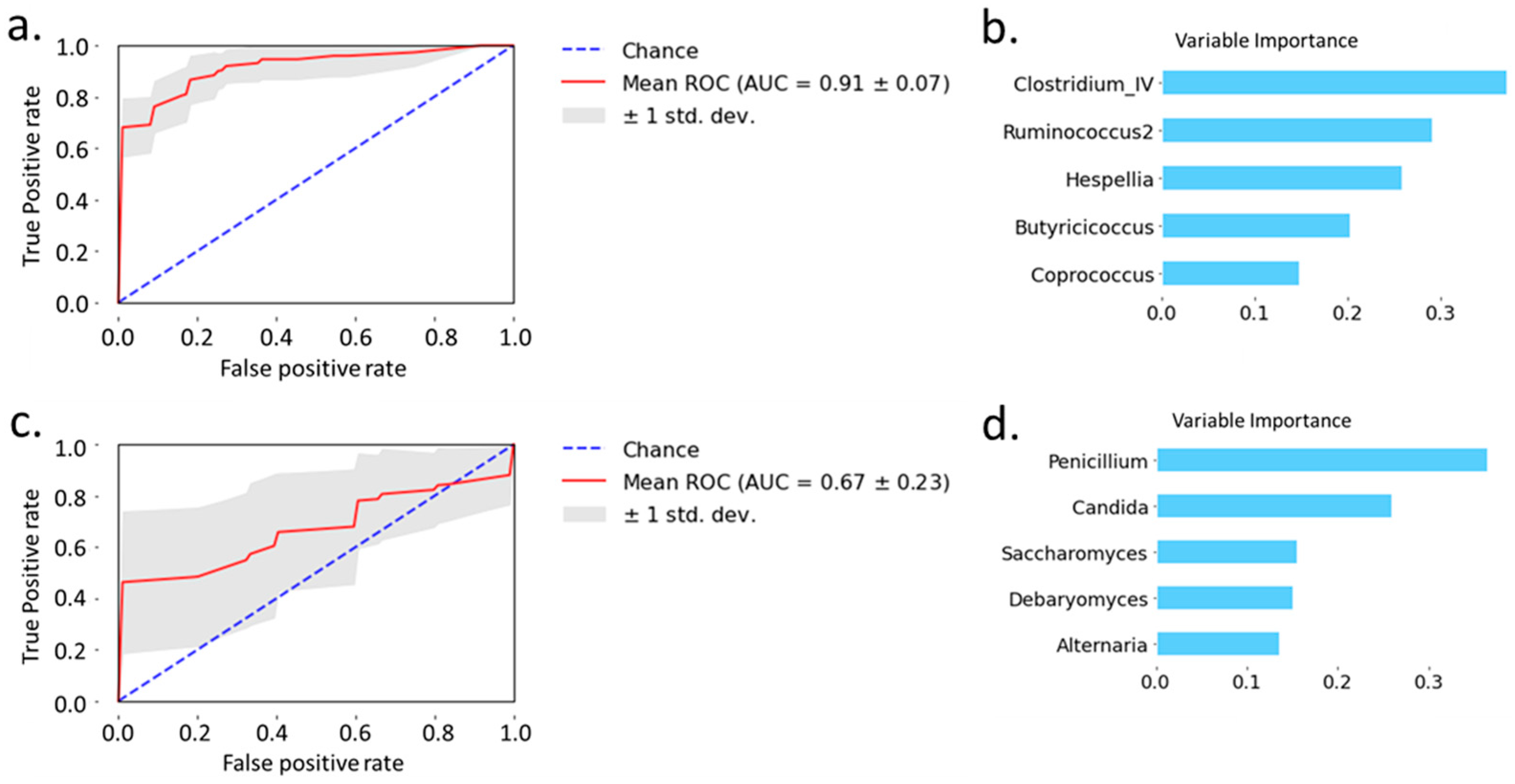 Toxins 13 00143 g003