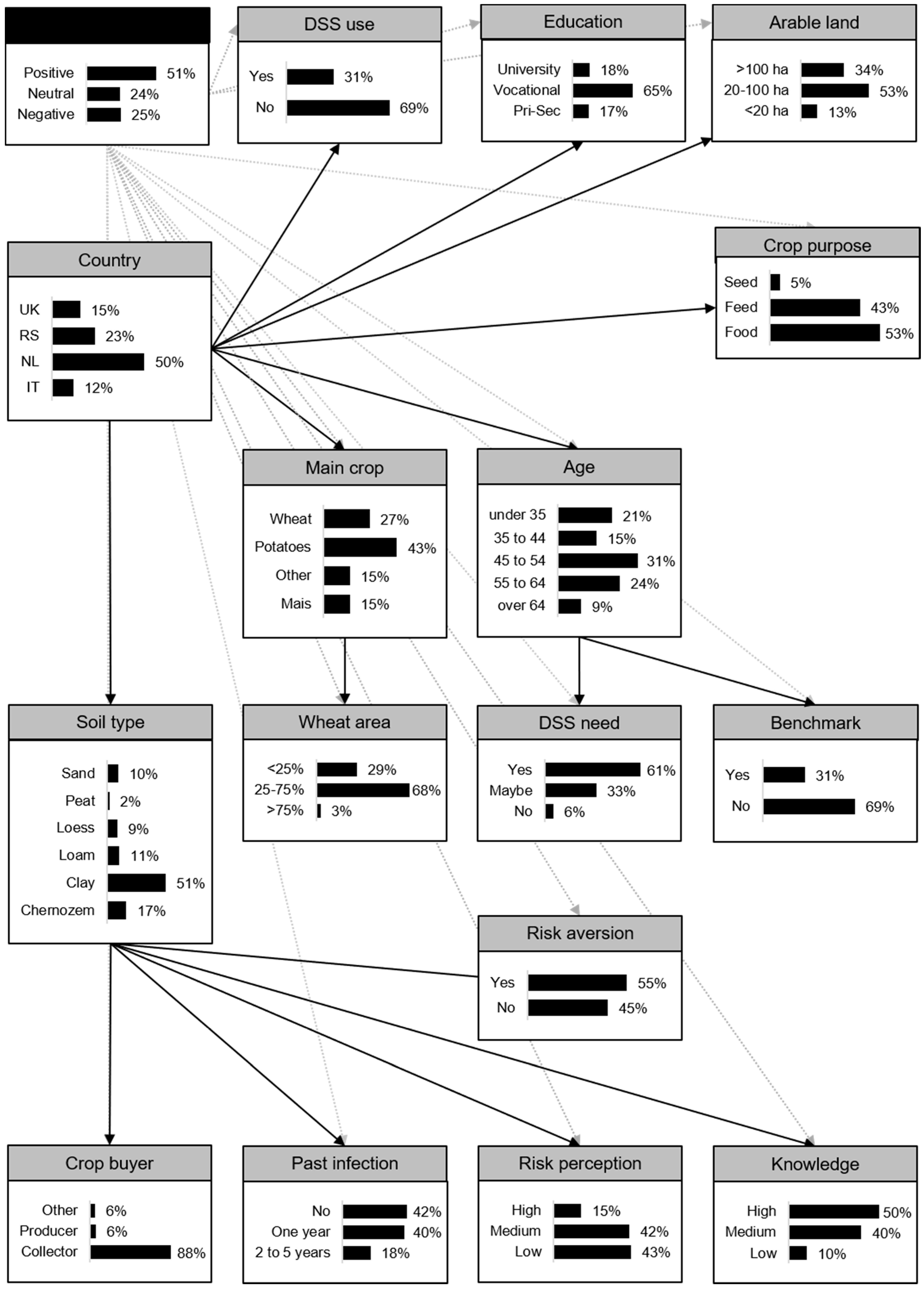 Toxins 13 00144 g002 Toxins 13 00144 g002