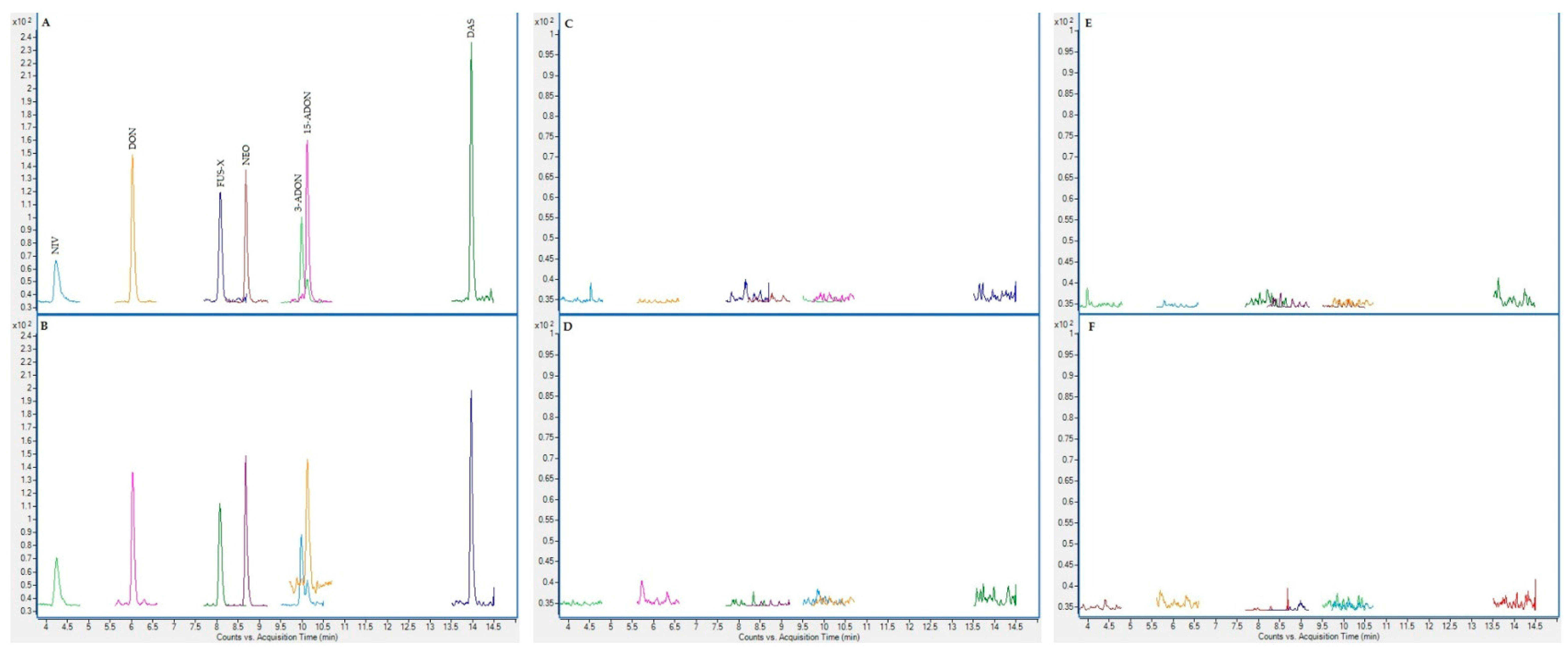 Toxins 13 00150 g002 Toxins 13 00150 g002