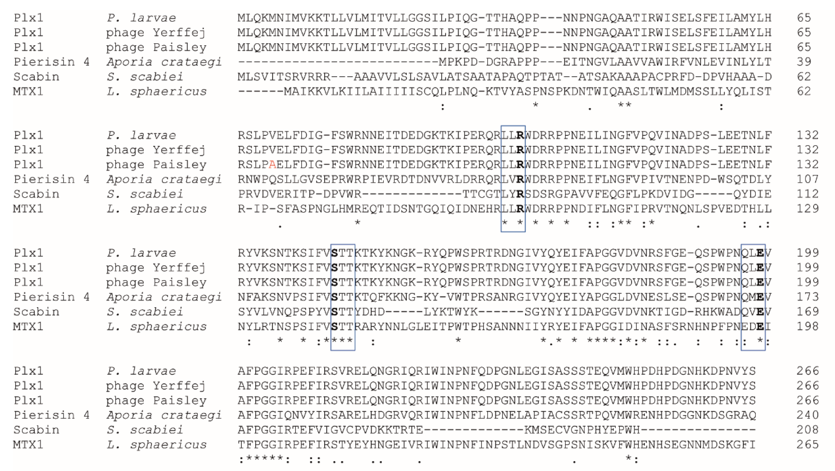 Toxins 13 00151 g001 Toxins 13 00151 g001