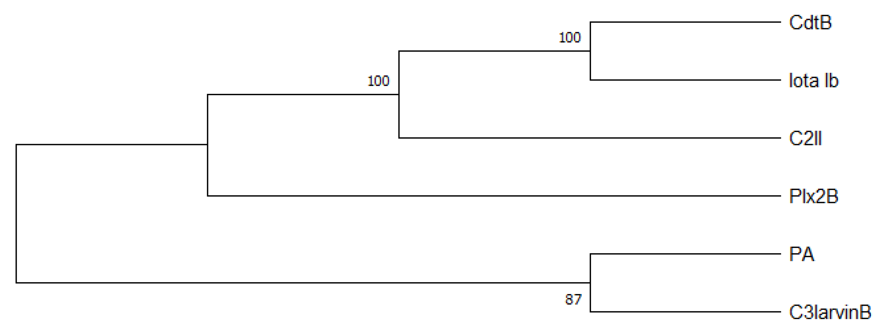 Toxins 13 00151 g003 Toxins 13 00151 g003