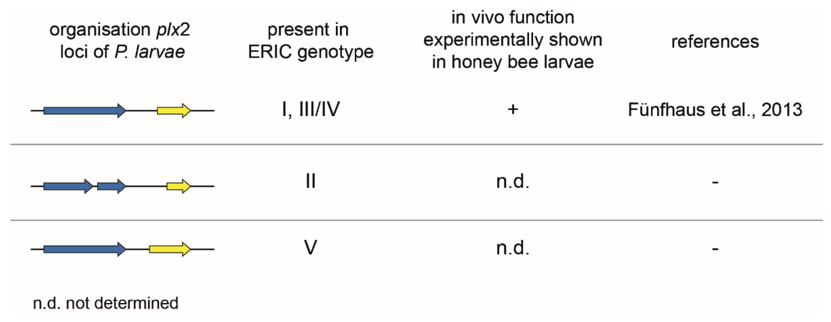 Toxins 13 00151 g005 Toxins 13 00151 g005