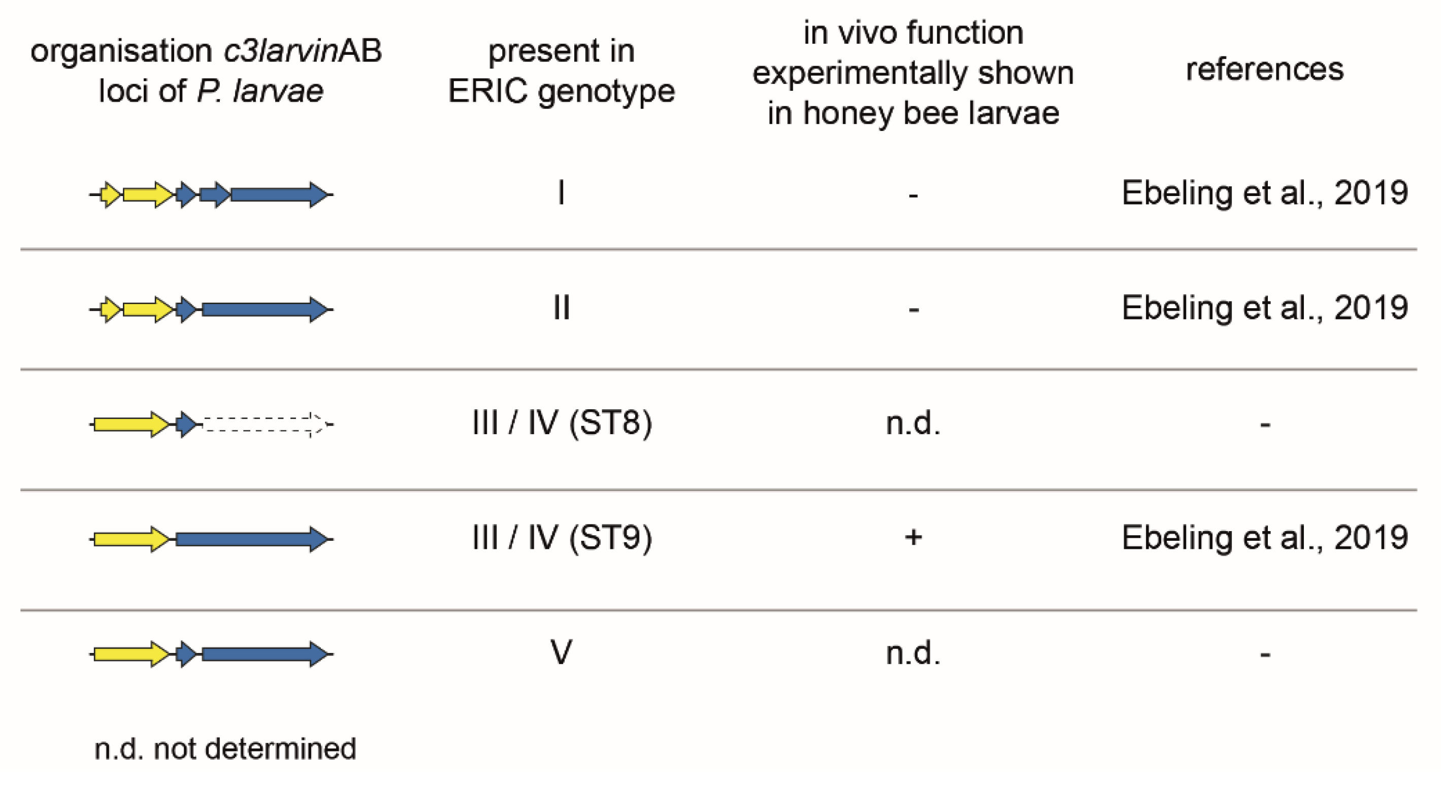 Toxins 13 00151 g006 Toxins 13 00151 g006
