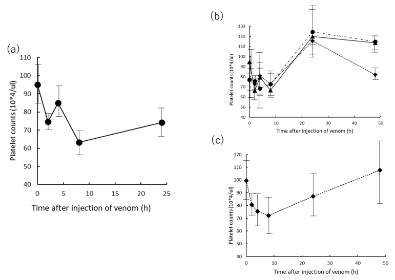 Toxins 13 00160 g002