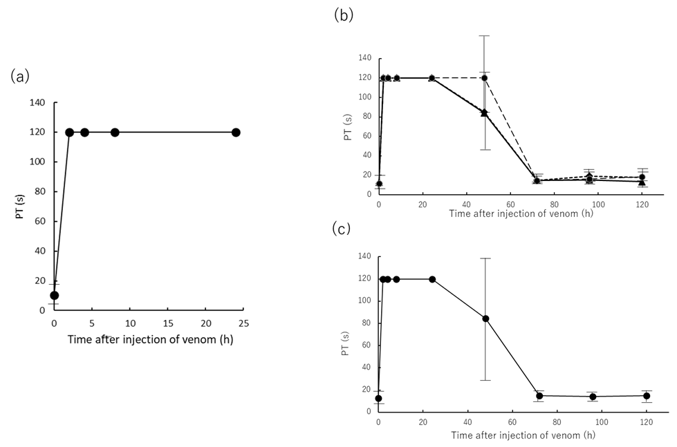 Toxins 13 00160 g003