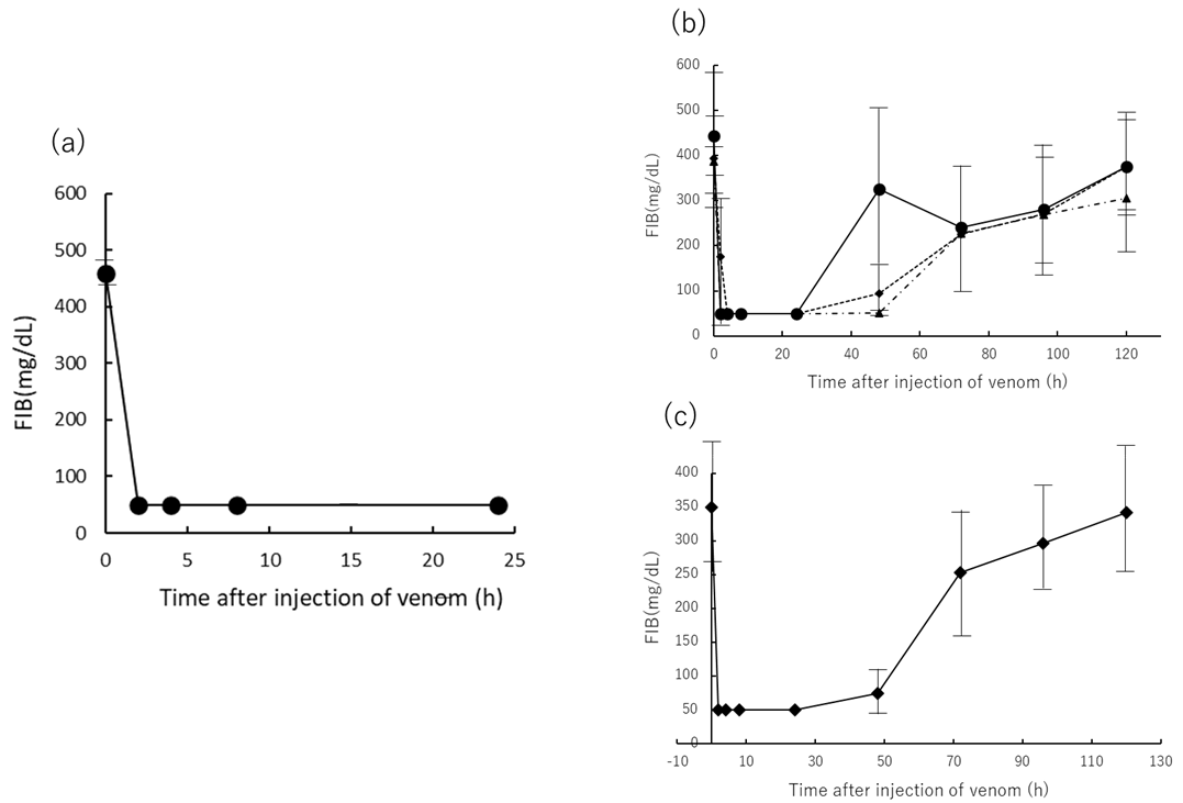 Toxins 13 00160 g004